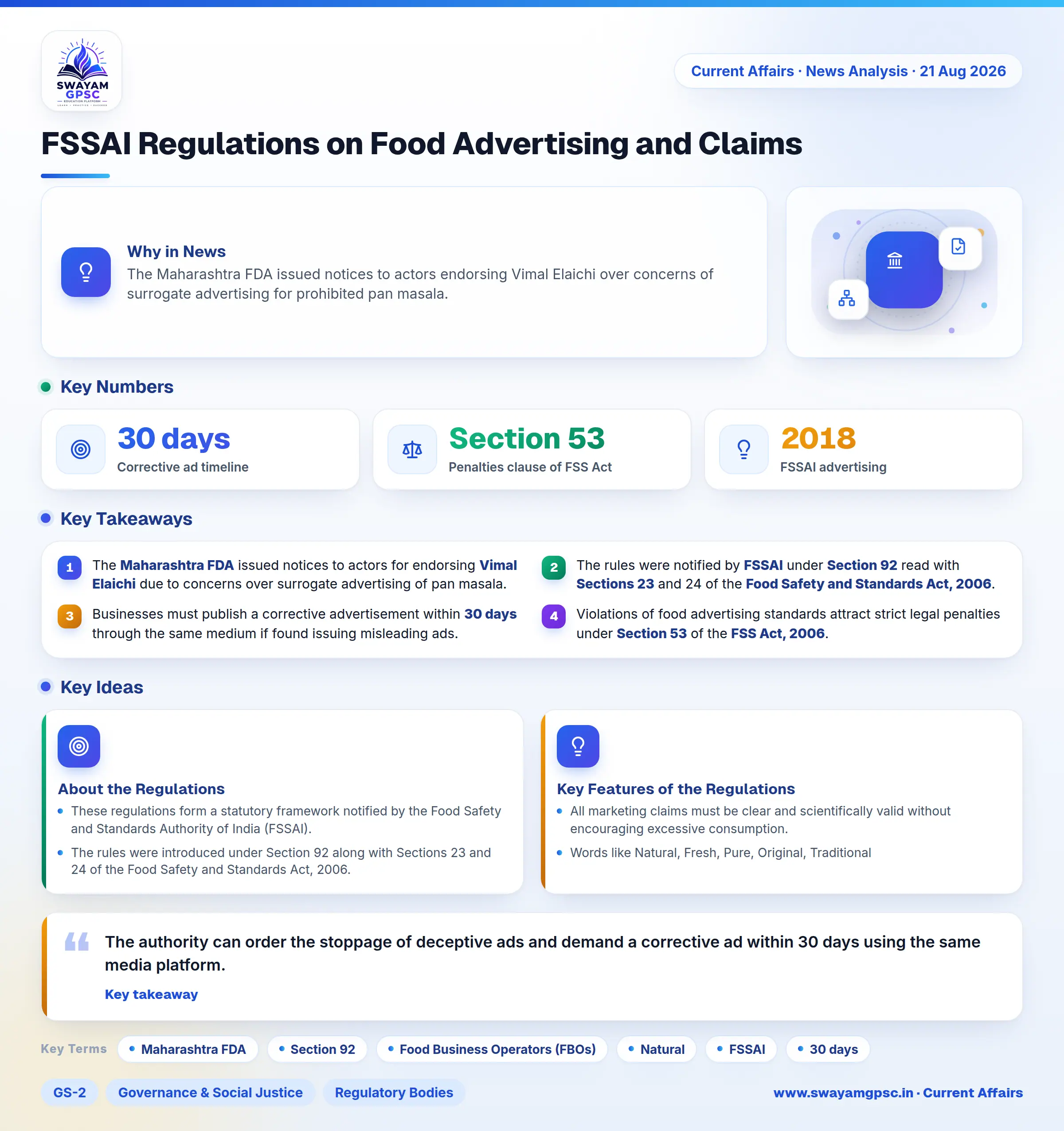 FSSAI Regulations on Food Advertising and Claims