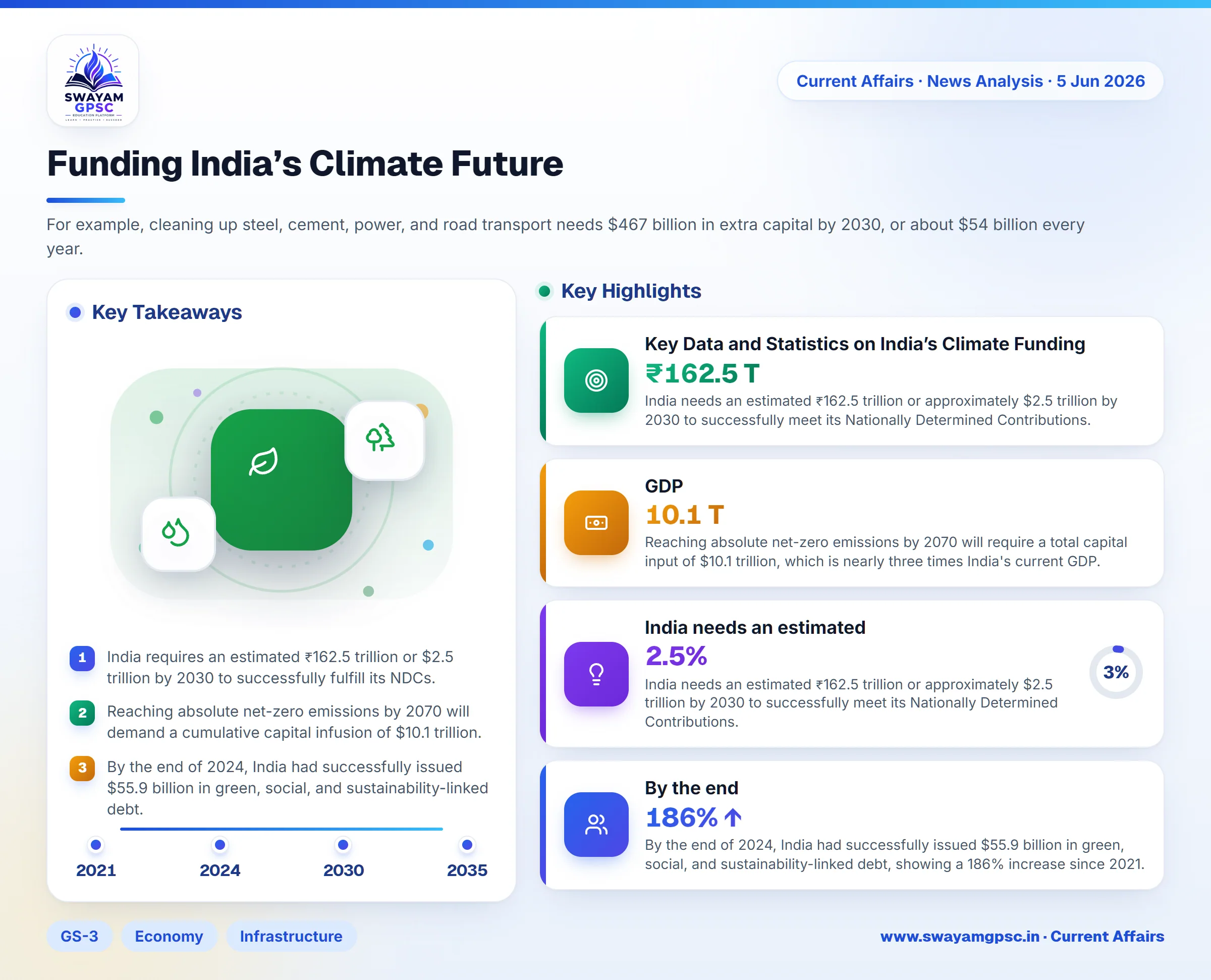 Funding India’s Climate Future