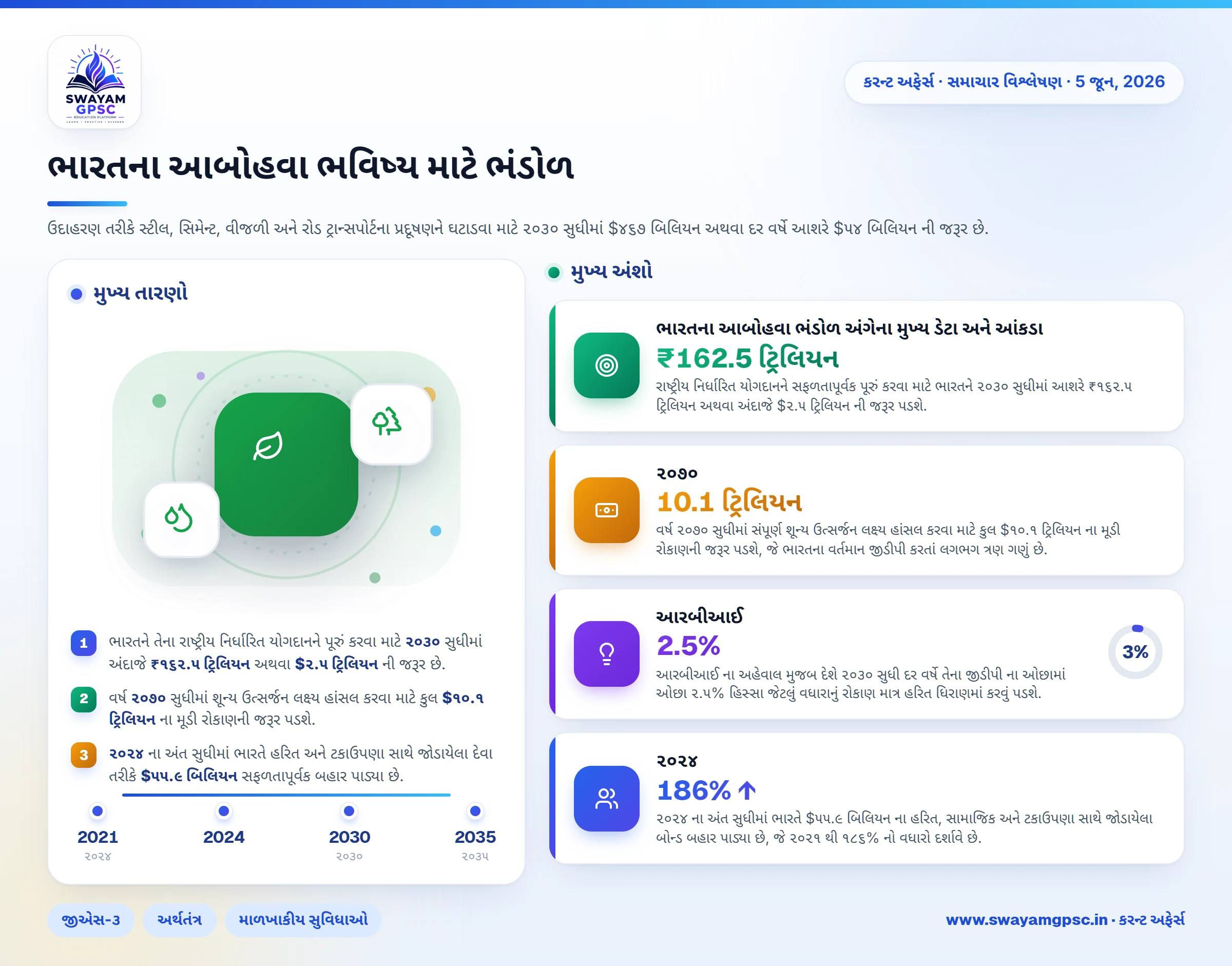 ભારતના આબોહવા ભવિષ્ય માટે ભંડોળ