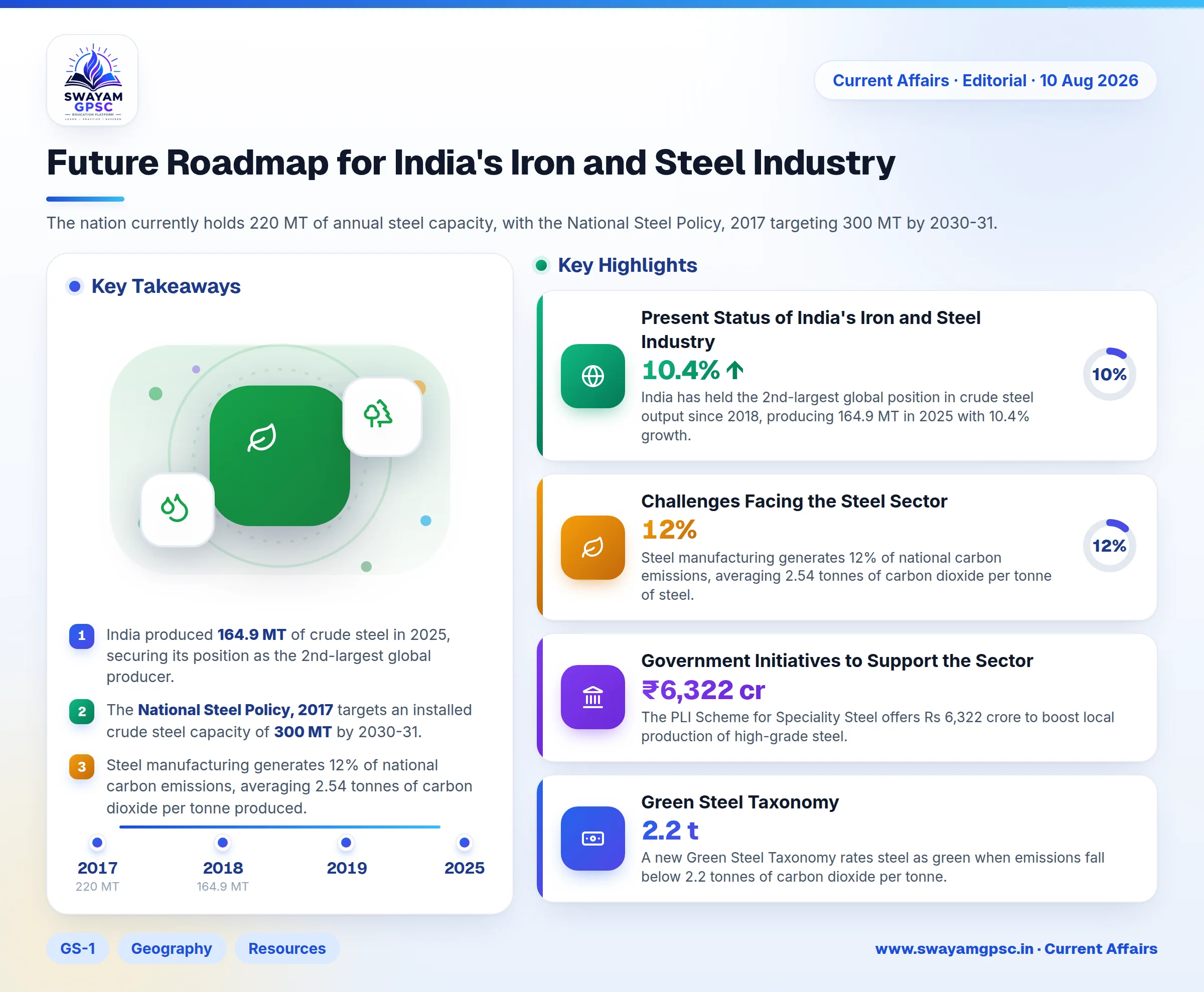 Future Roadmap for India's Iron and Steel Industry