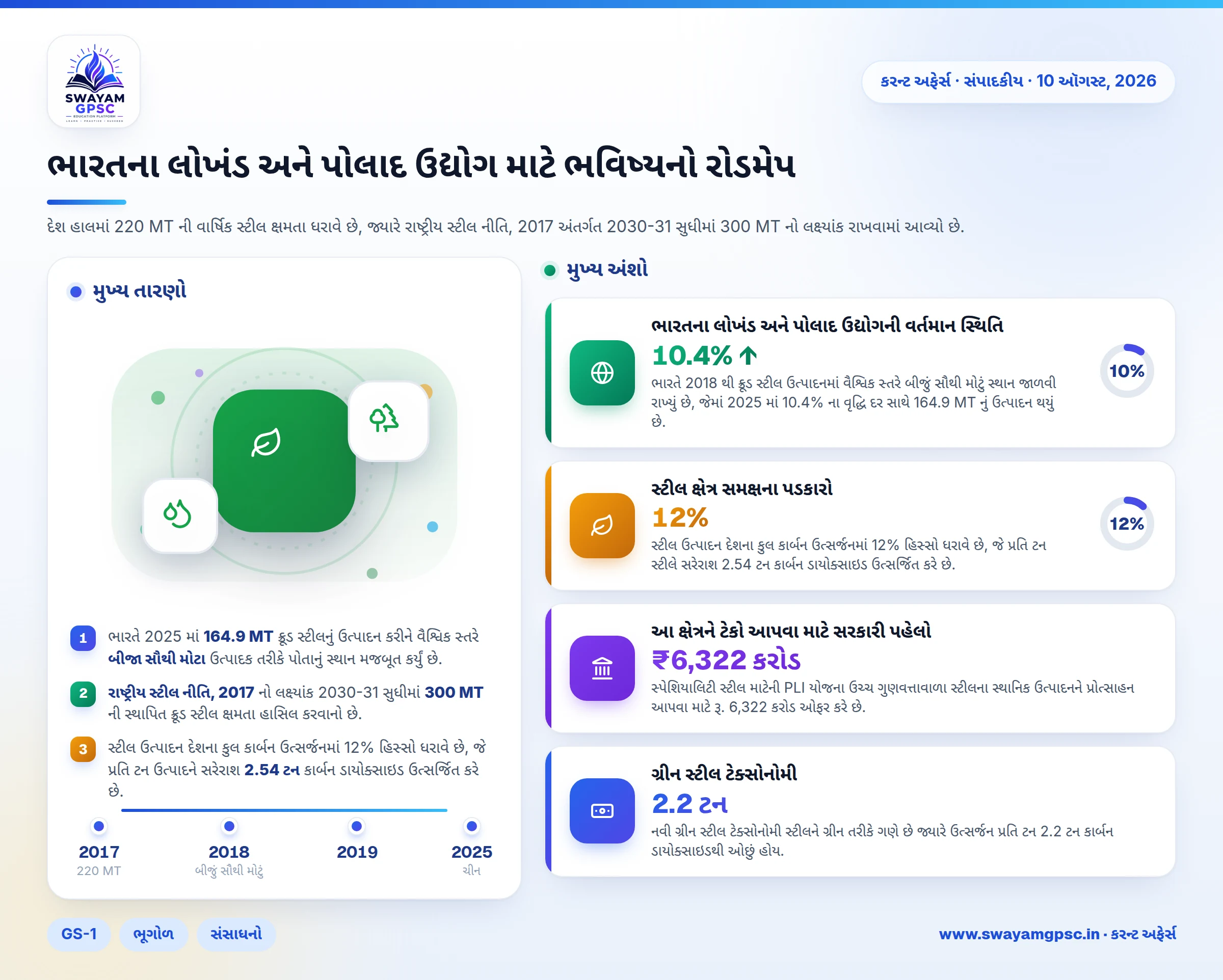 ભારતના લોખંડ અને પોલાદ ઉદ્યોગ માટે ભવિષ્યનો રોડમેપ