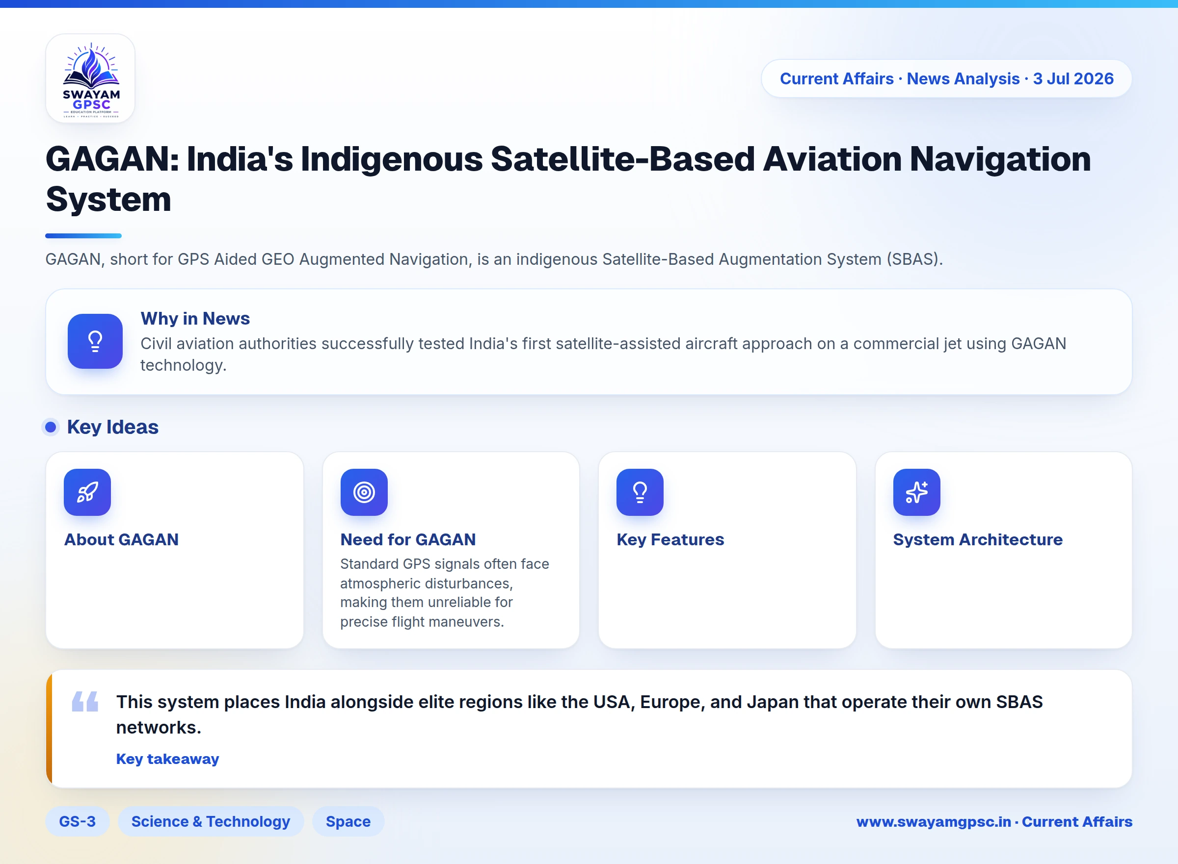 GAGAN: India's Indigenous Satellite-Based Aviation Navigation System