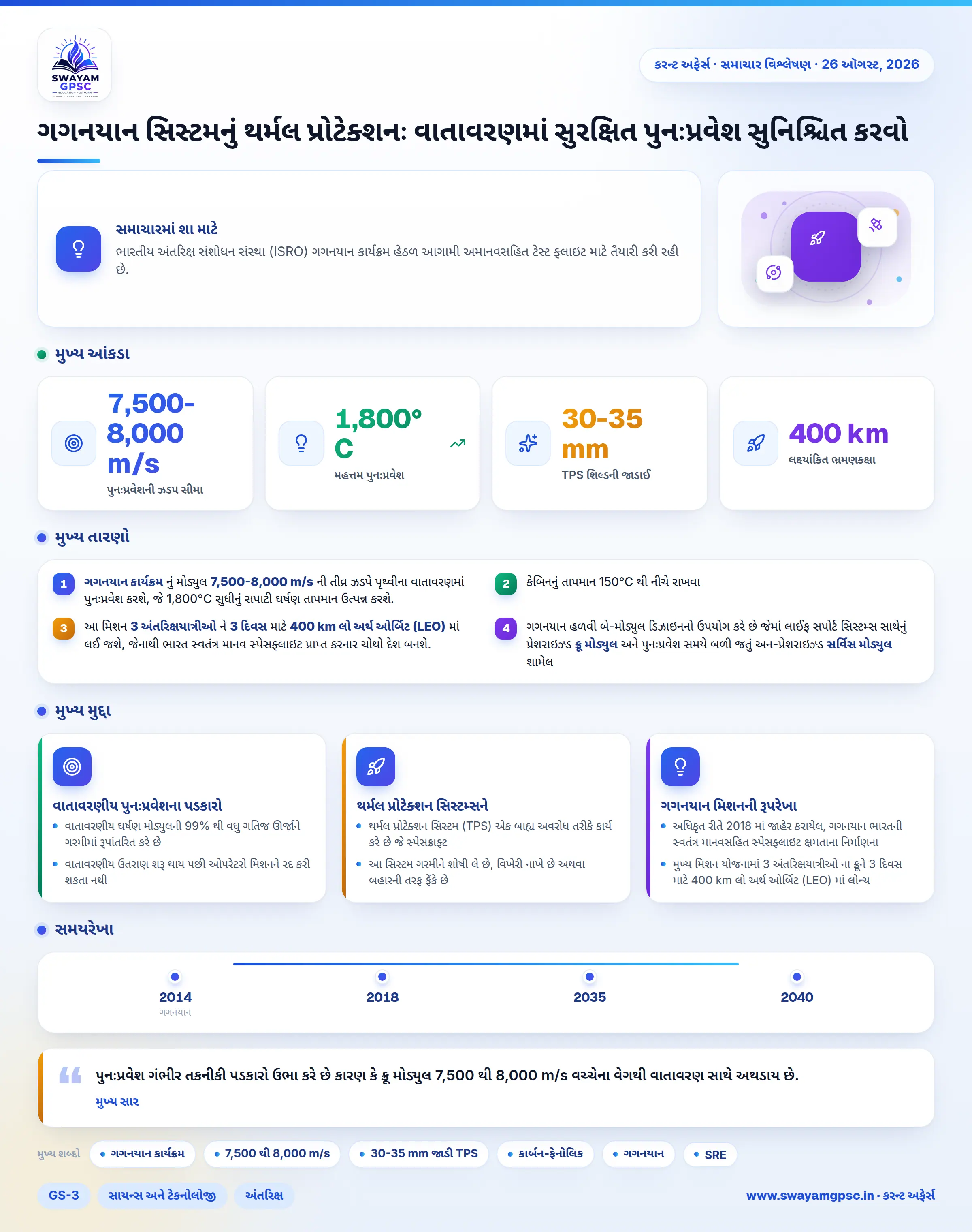 ગગનયાન સિસ્ટમનું થર્મલ પ્રોટેક્શનઃ વાતાવરણમાં સુરક્ષિત પુનઃપ્રવેશ સુનિશ્ચિત કરવો