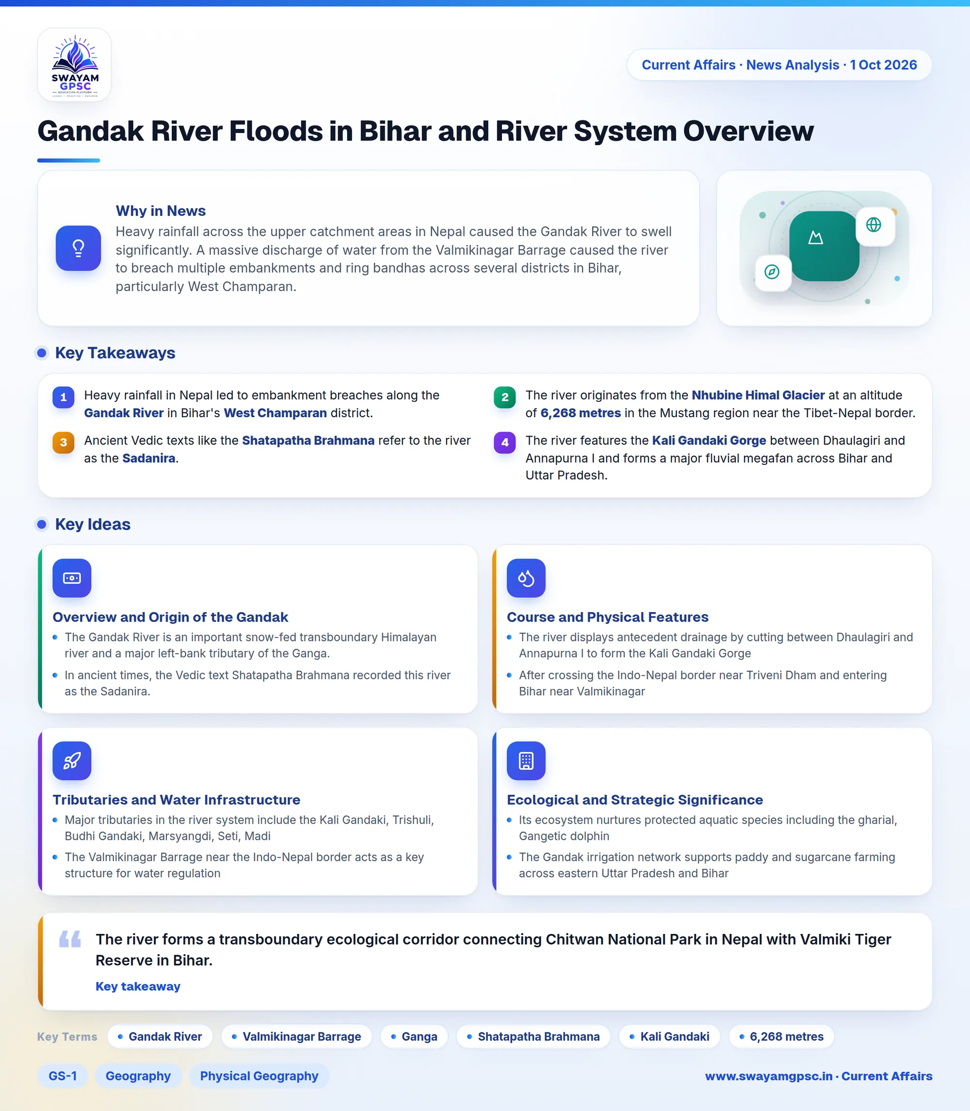 Gandak River Floods in Bihar and River System Overview
