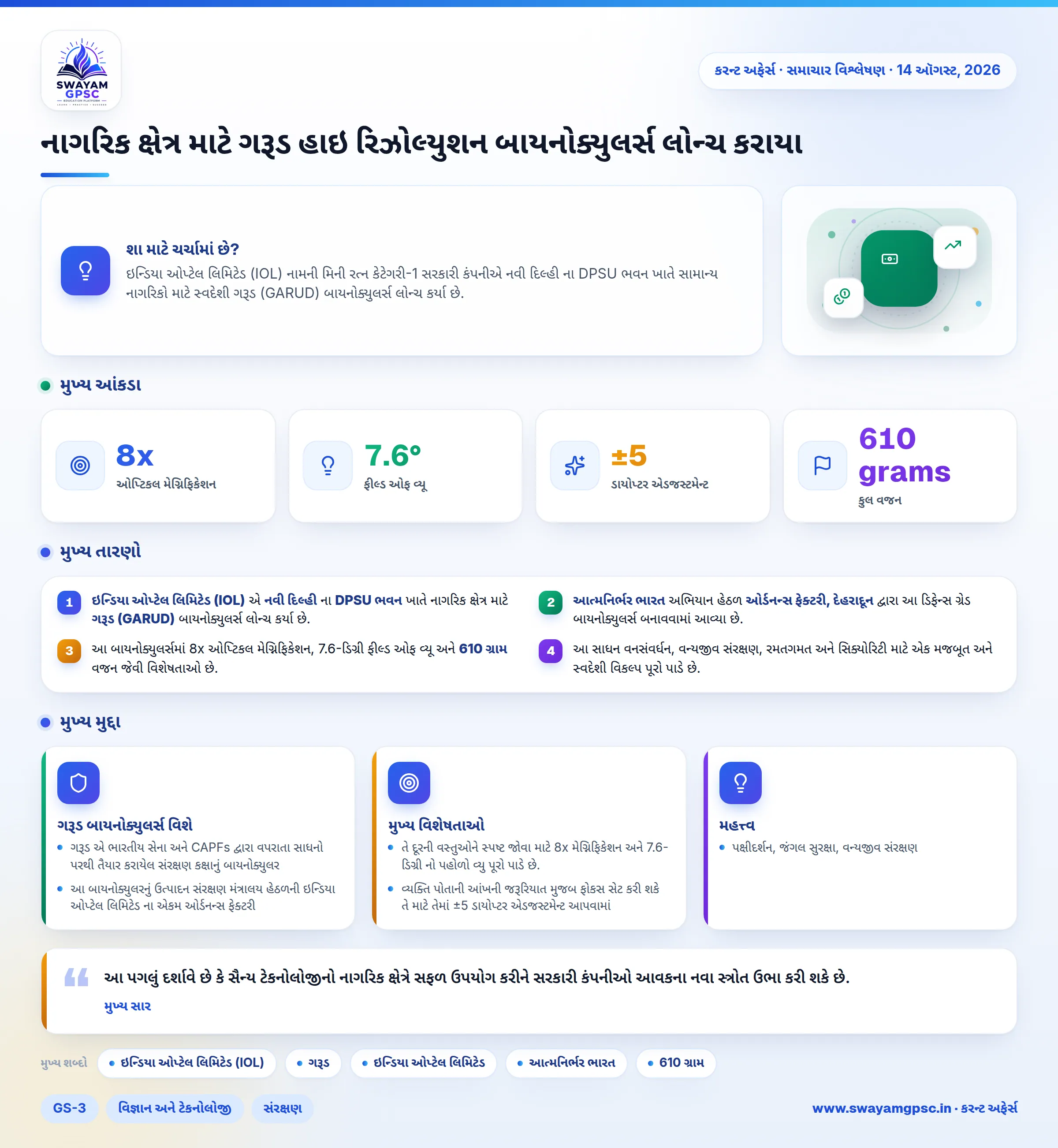 નાગરિક ક્ષેત્ર માટે ગરૂડ હાઇ રિઝોલ્યુશન બાયનોક્યુલર્સ લોન્ચ કરાયા