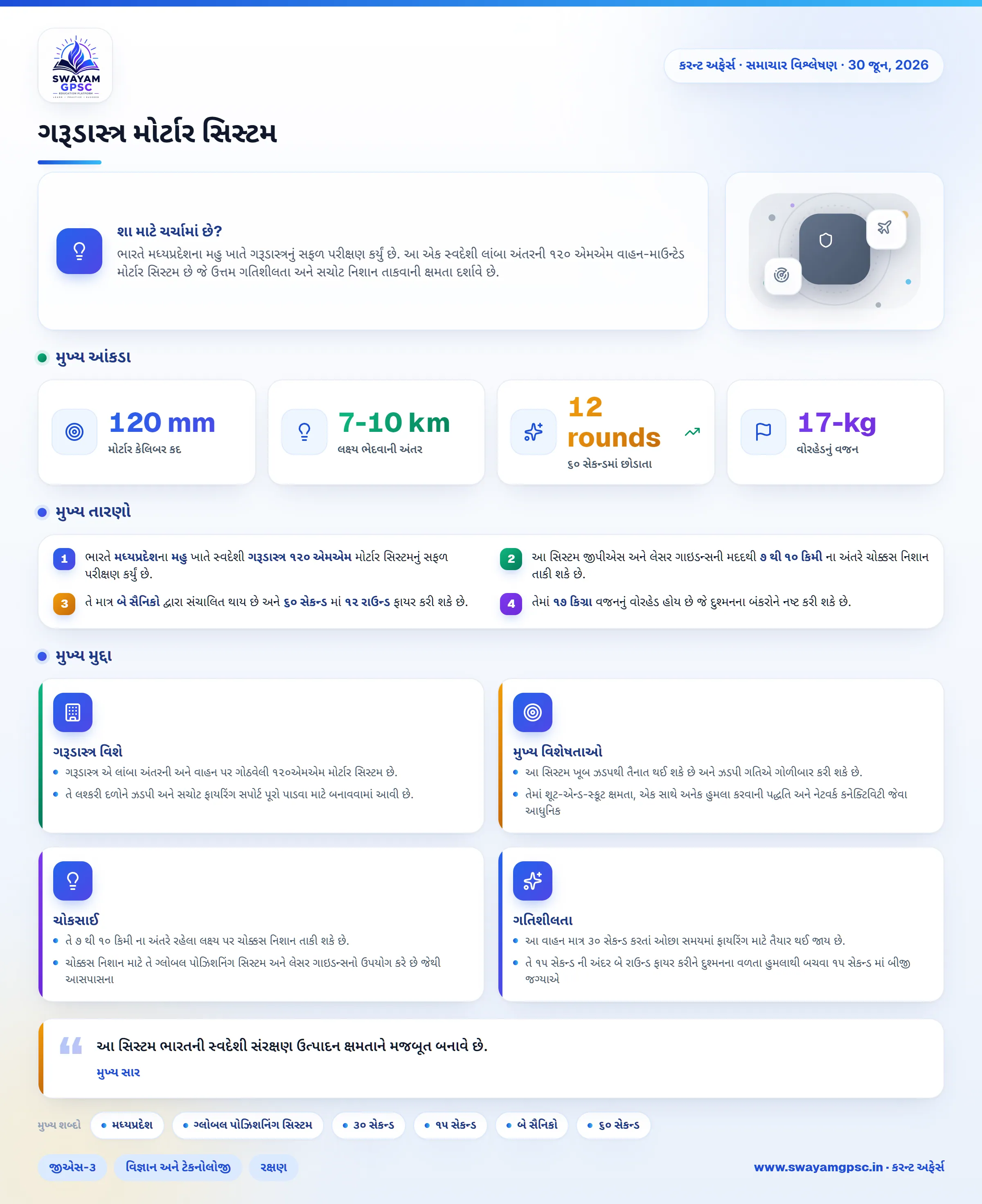 ગરૂડાસ્ત્ર મોર્ટાર સિસ્ટમ