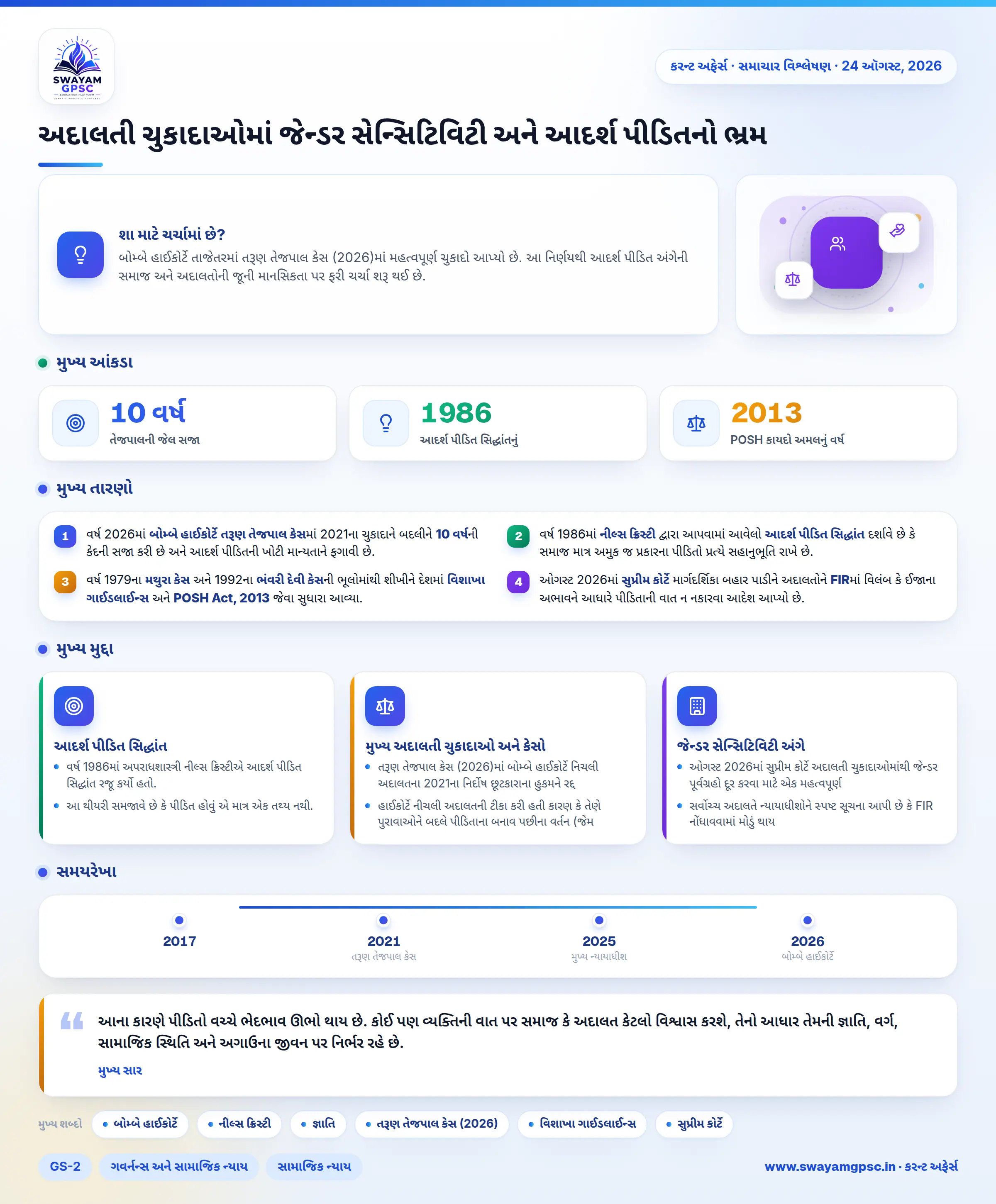 અદાલતી ચુકાદાઓમાં જેન્ડર સેન્સિટિવિટી અને આદર્શ પીડિતનો ભ્રમ