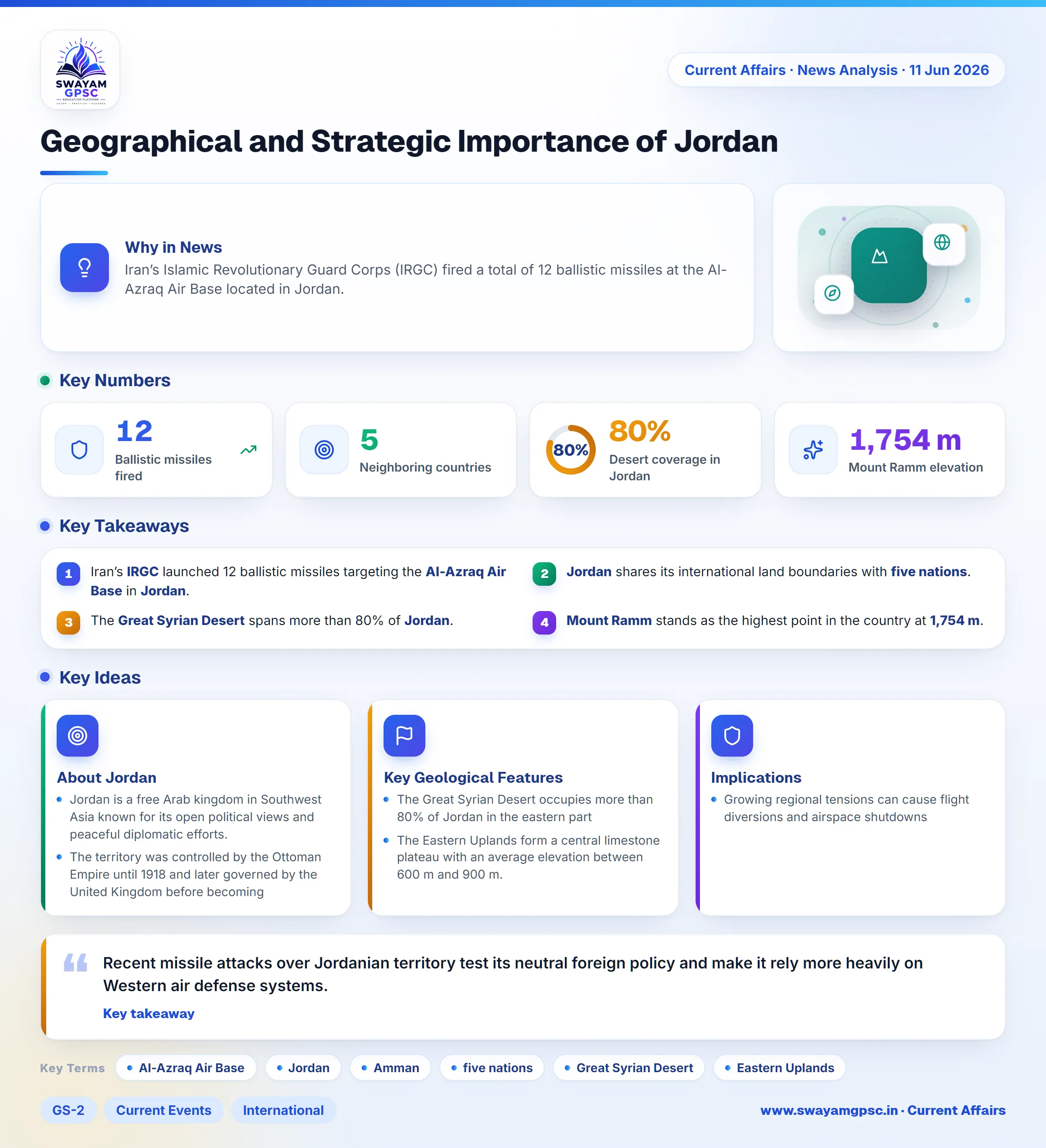Geographical and Strategic Importance of Jordan