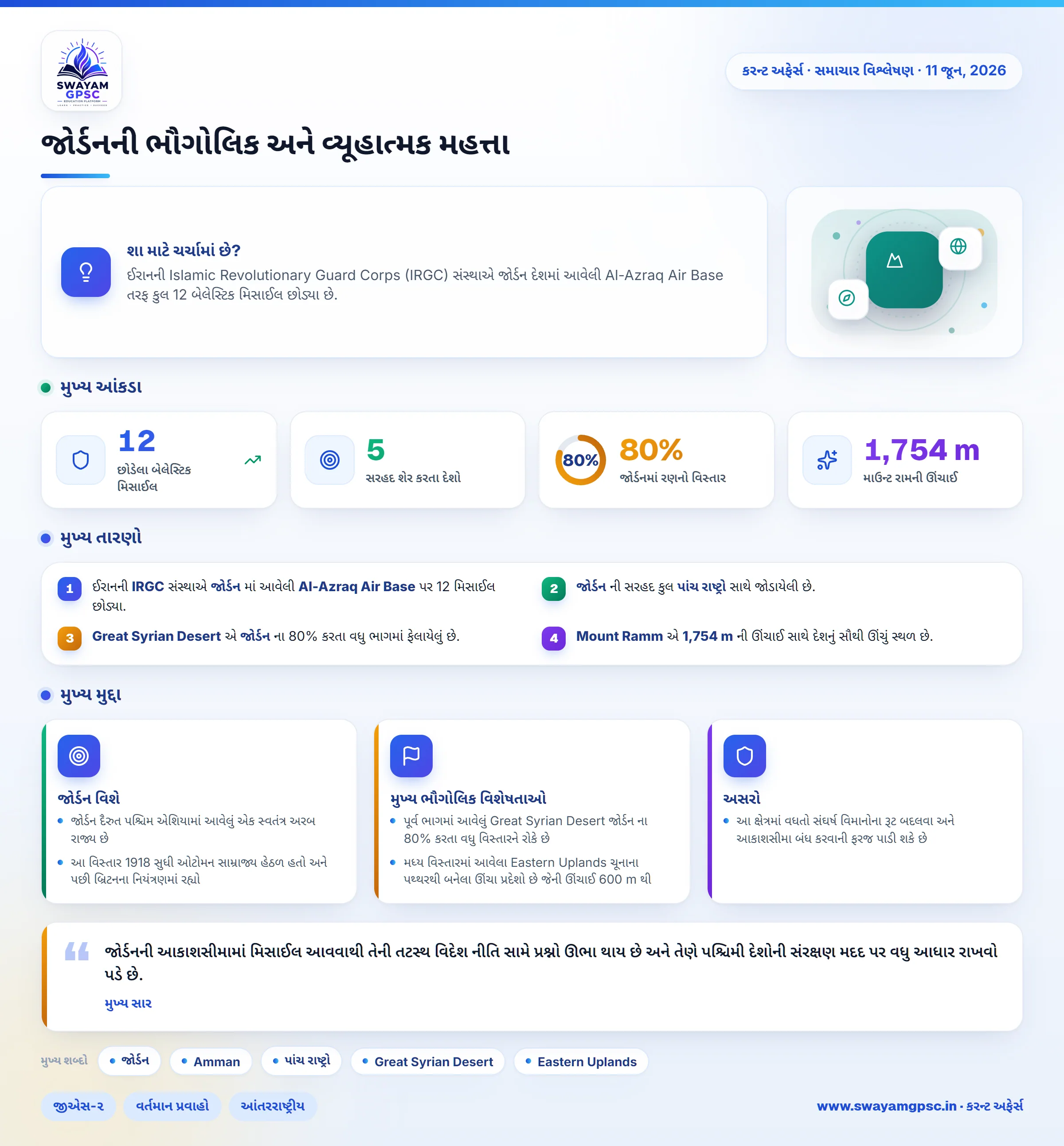 જોર્ડનની ભૌગોલિક અને વ્યૂહાત્મક મહત્તા