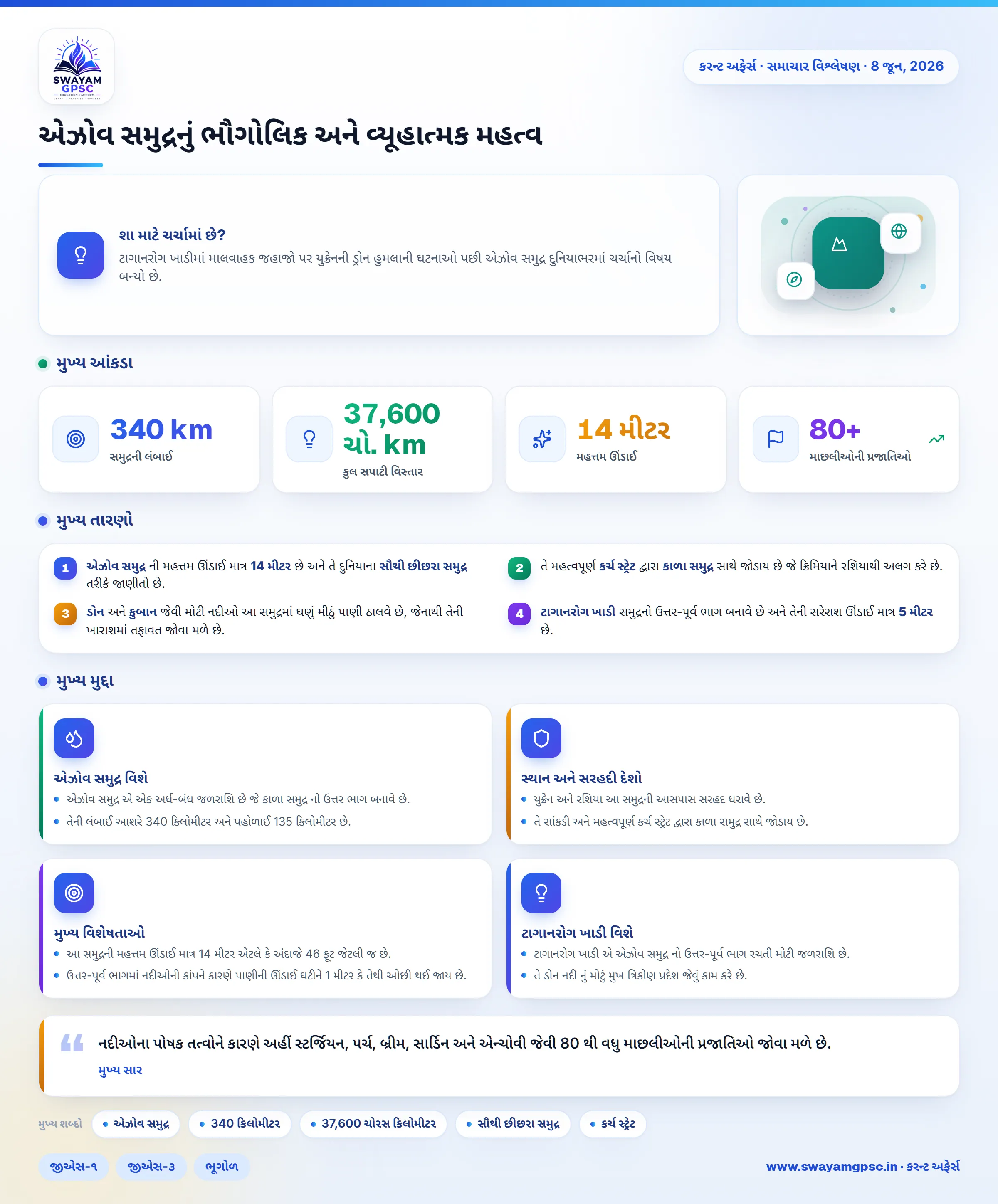 એઝોવ સમુદ્રનું ભૌગોલિક અને વ્યૂહાત્મક મહત્વ