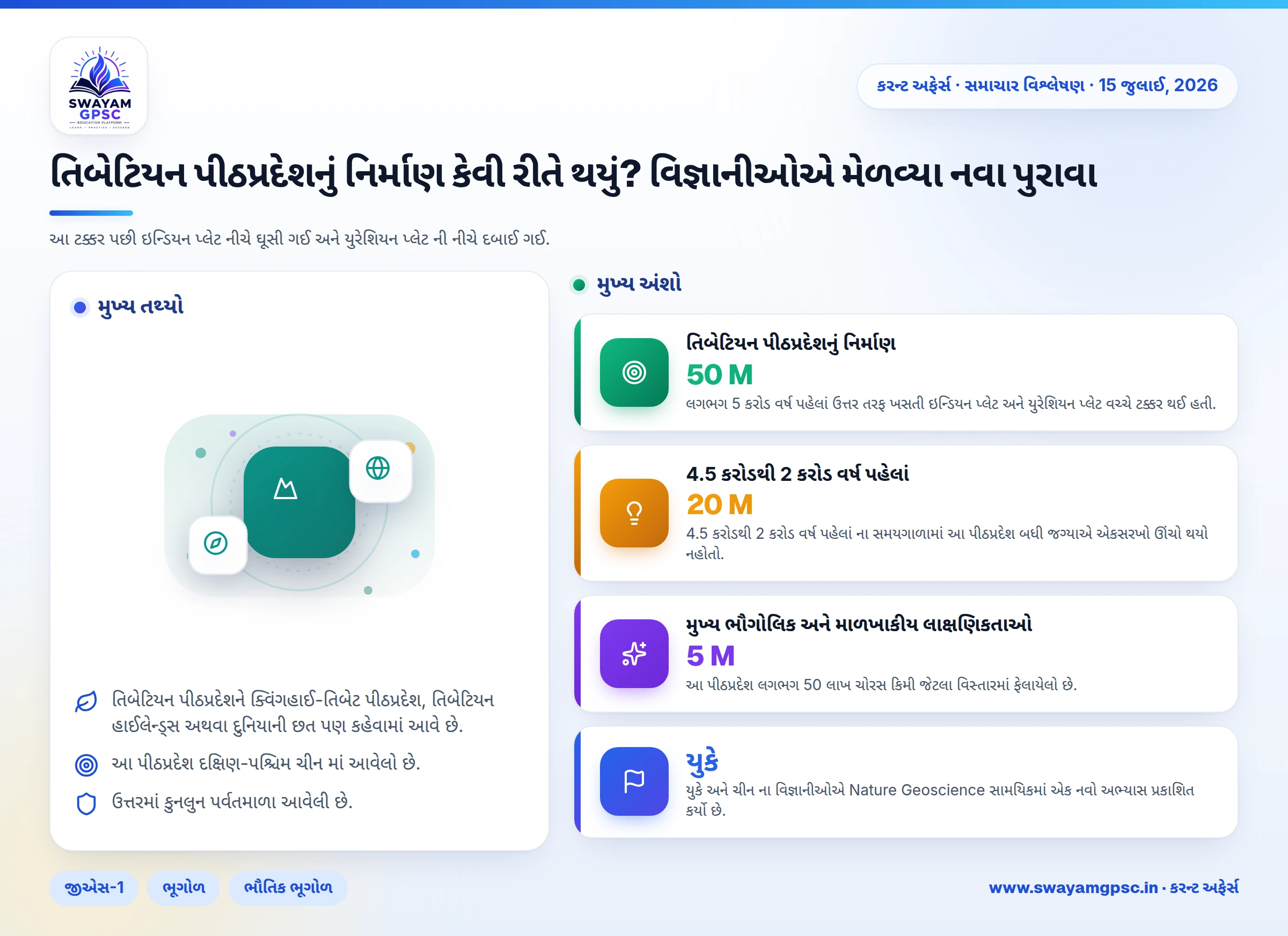 તિબેટિયન પીઠપ્રદેશનું નિર્માણ કેવી રીતે થયું? વિજ્ઞાનીઓએ મેળવ્યા નવા પુરાવા