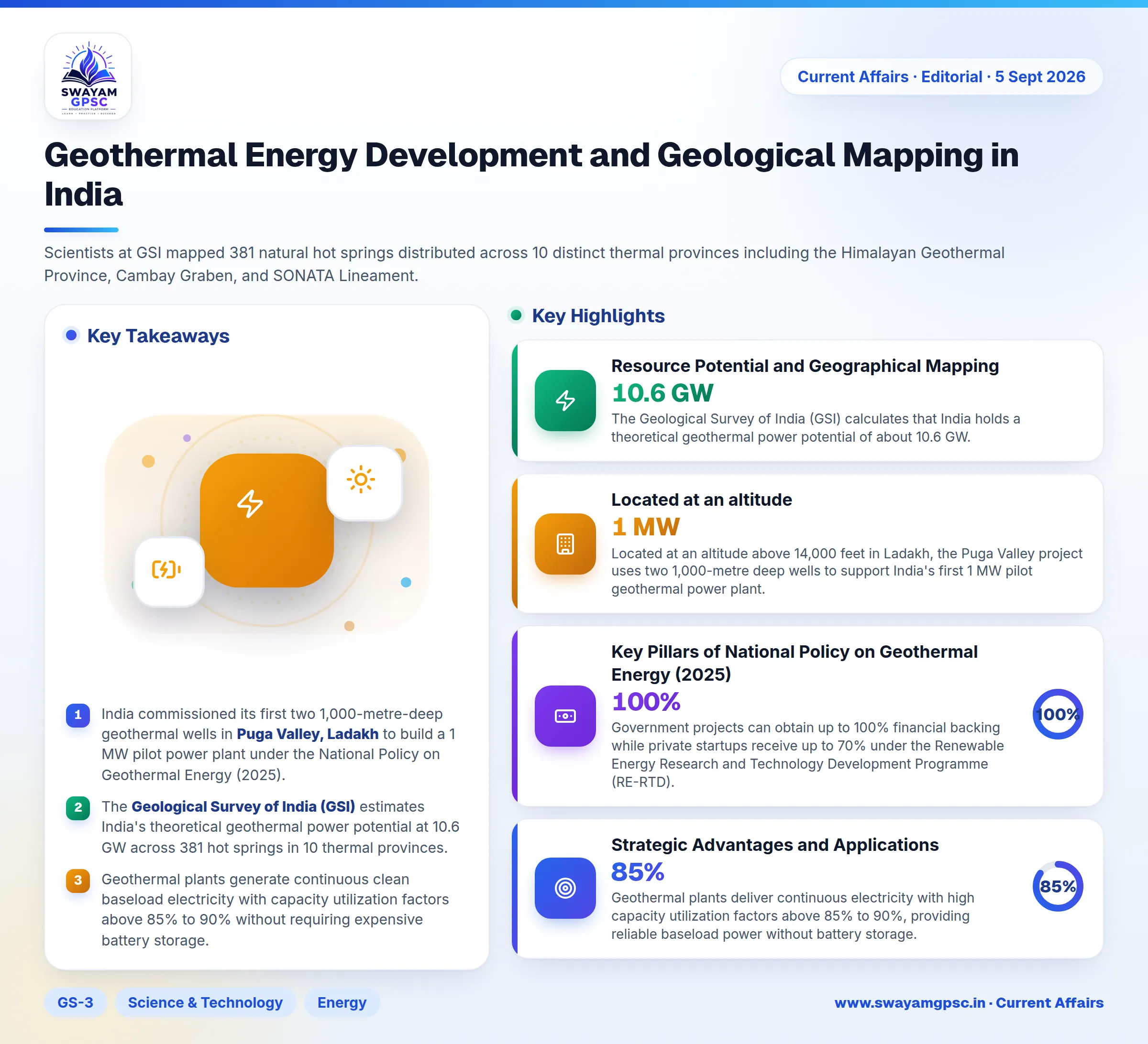 Geothermal Energy Development and Geological Mapping in India