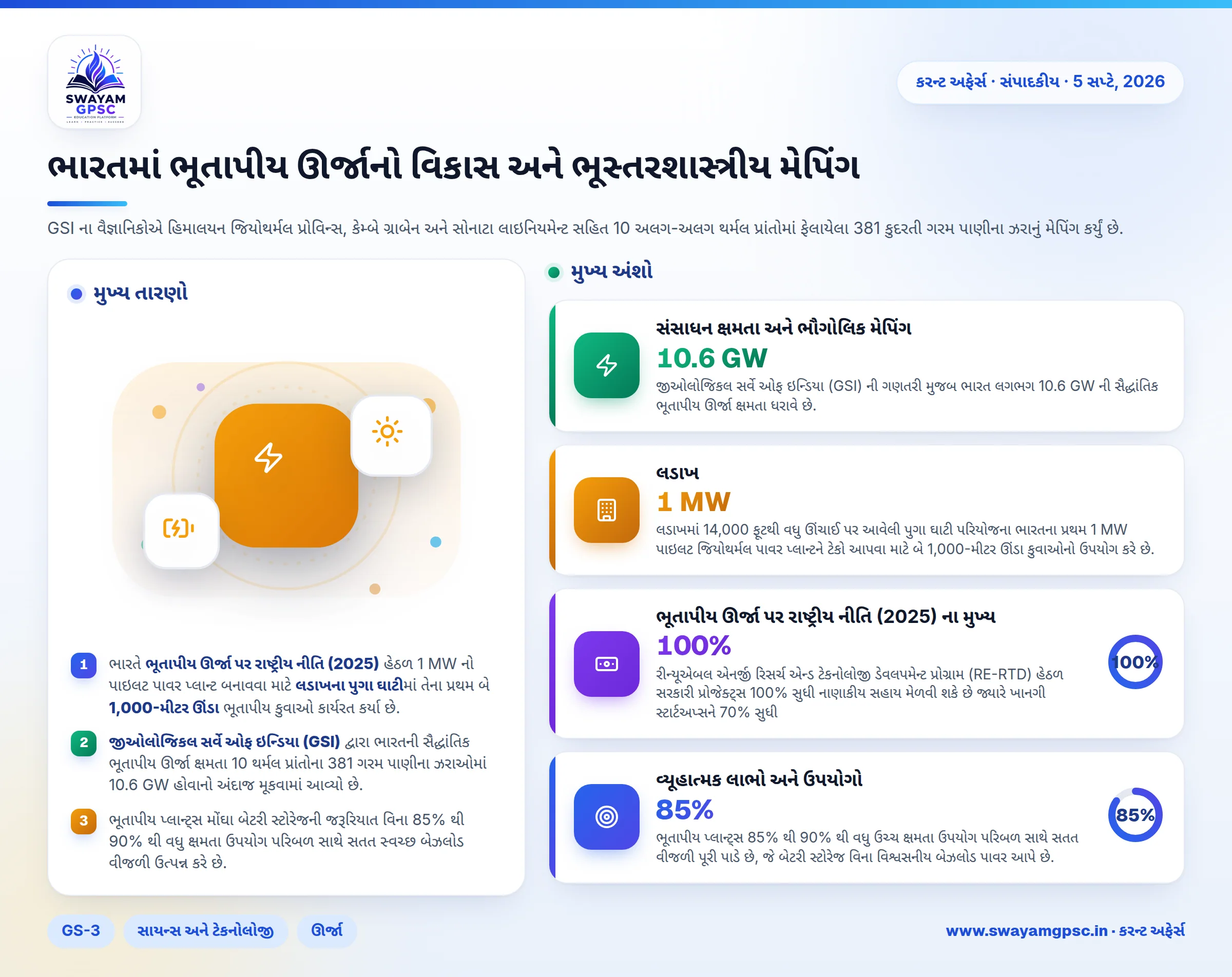 ભારતમાં ભૂતાપીય ઊર્જાનો વિકાસ અને ભૂસ્તરશાસ્ત્રીય મેપિંગ