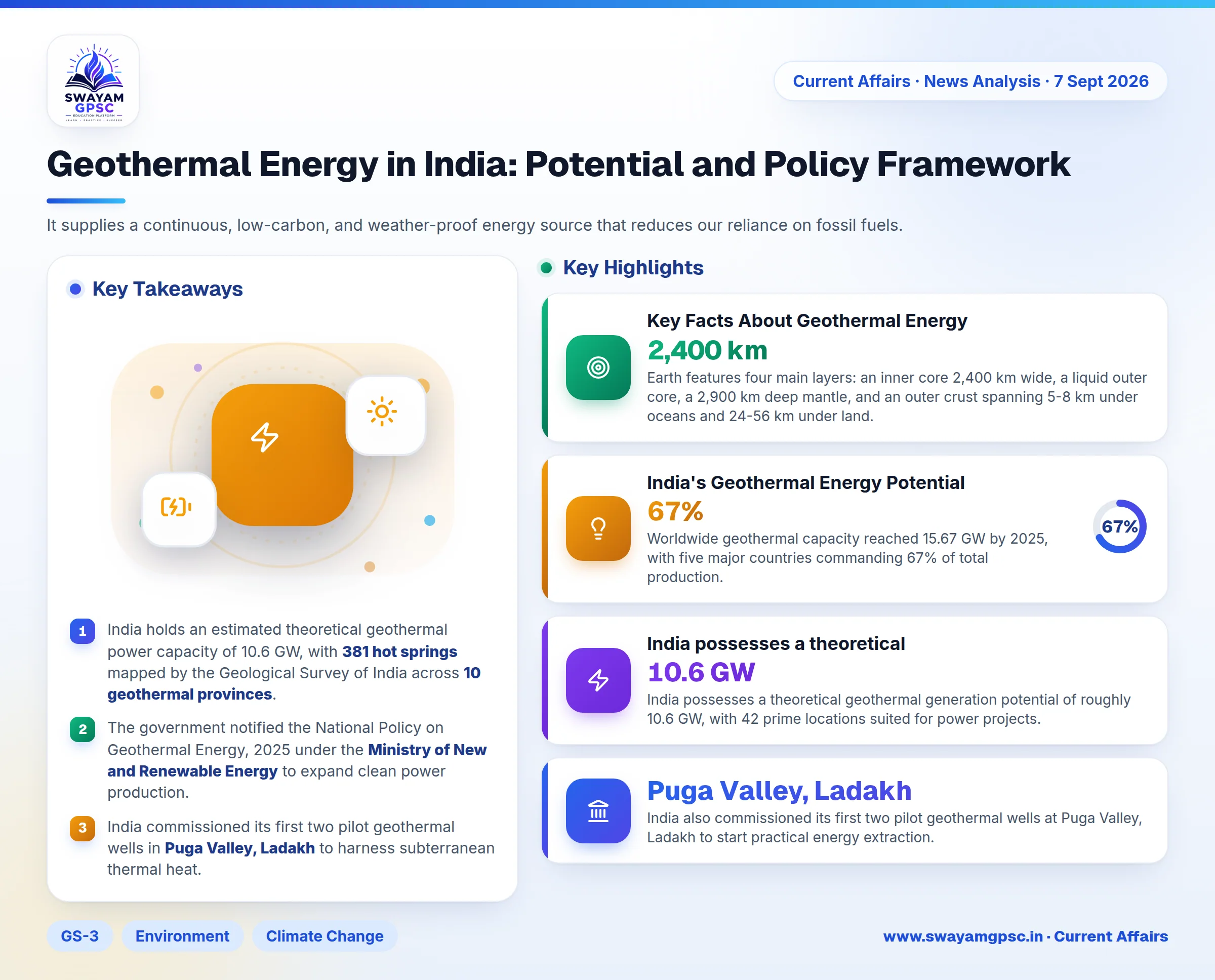 Geothermal Energy in India: Potential and Policy Framework