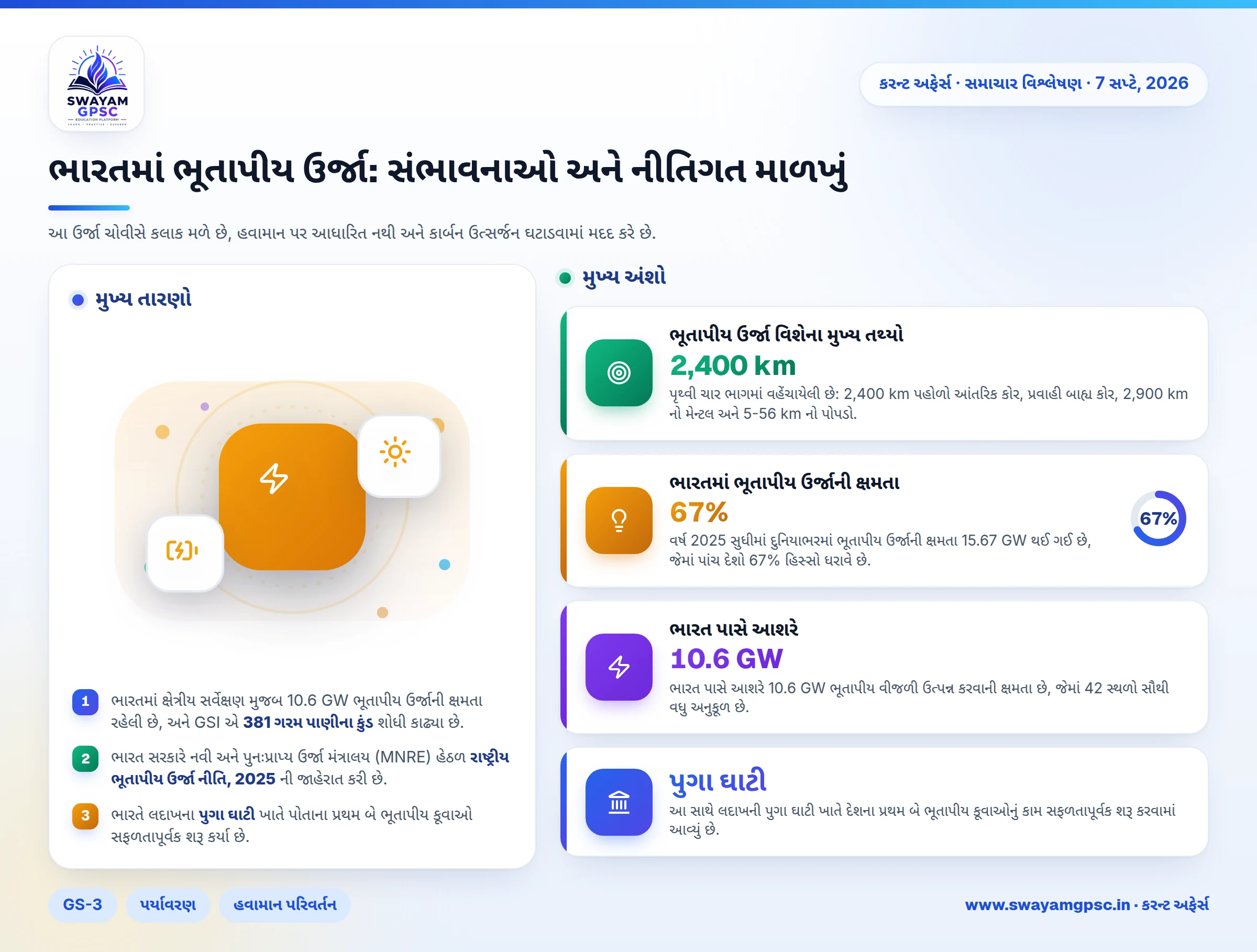 ભારતમાં ભૂતાપીય ઉર્જા: સંભાવનાઓ અને નીતિગત માળખું