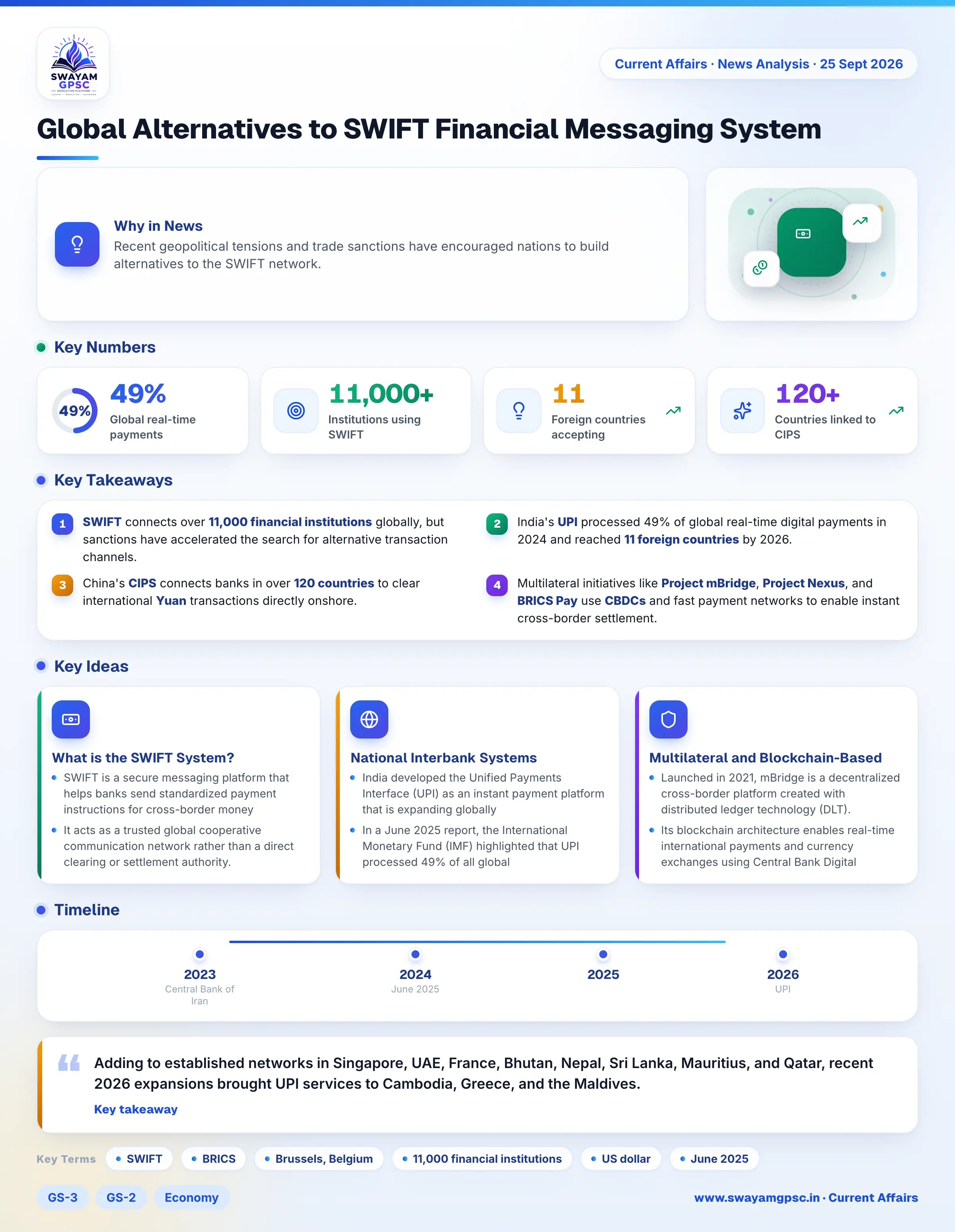 Global Alternatives to SWIFT Financial Messaging System
