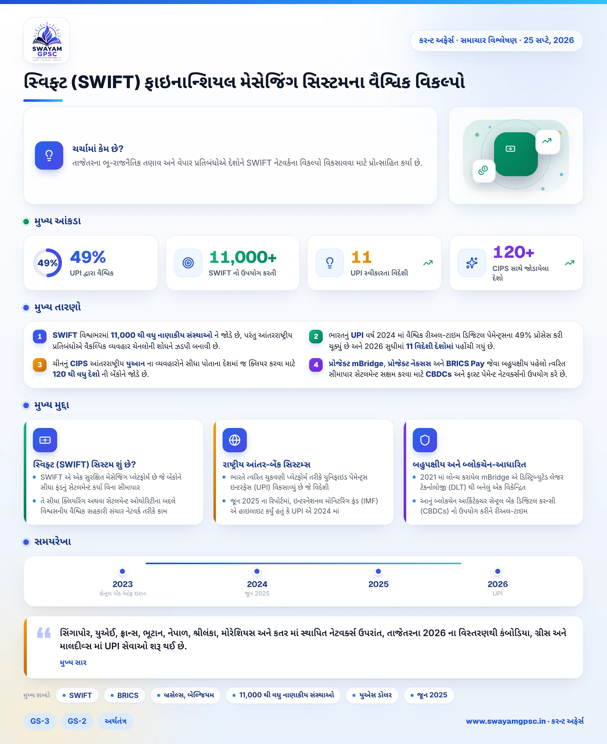 સ્વિફ્ટ (SWIFT) ફાઇનાન્શિયલ મેસેજિંગ સિસ્ટમના વૈશ્વિક વિકલ્પો
