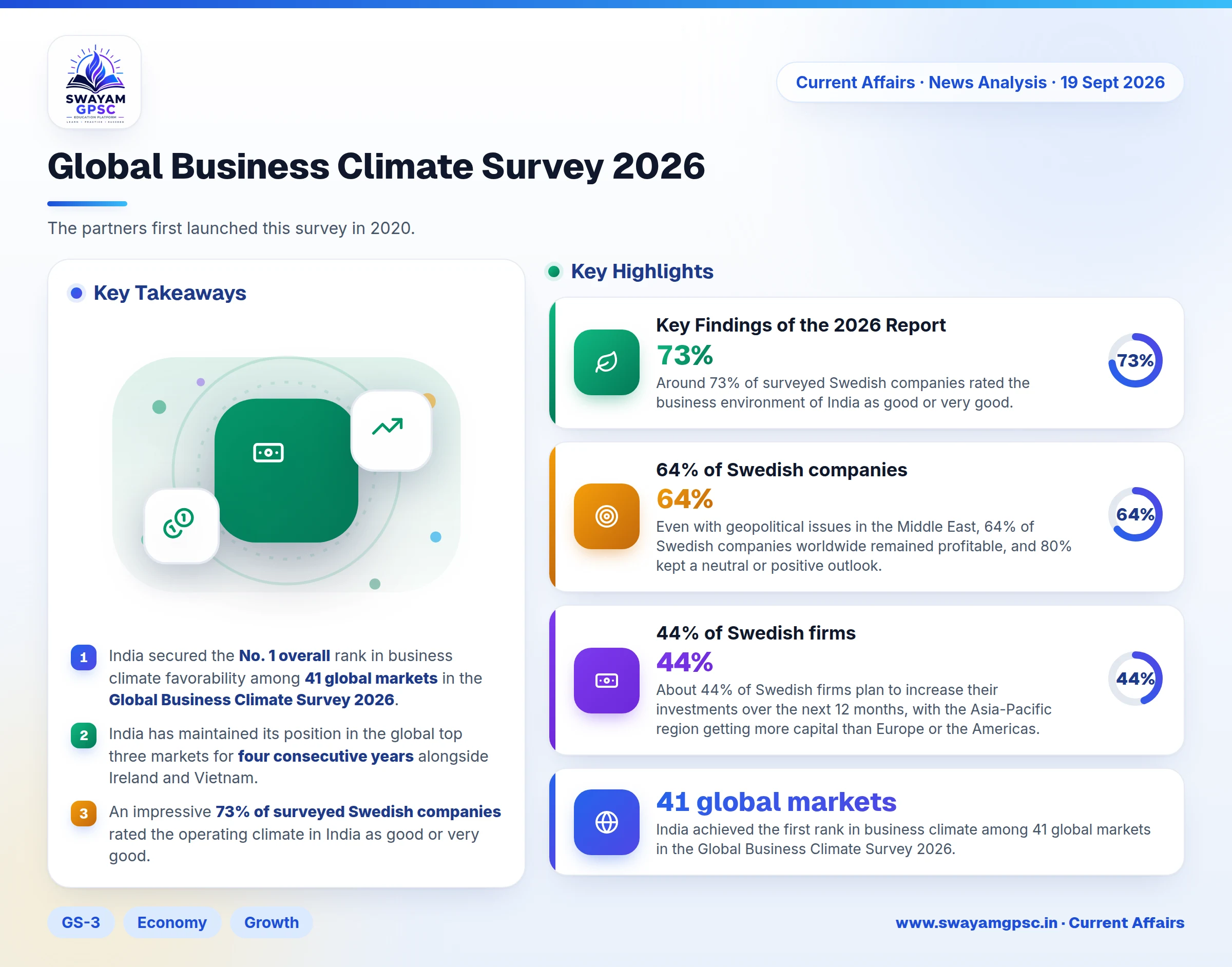 Global Business Climate Survey 2026
