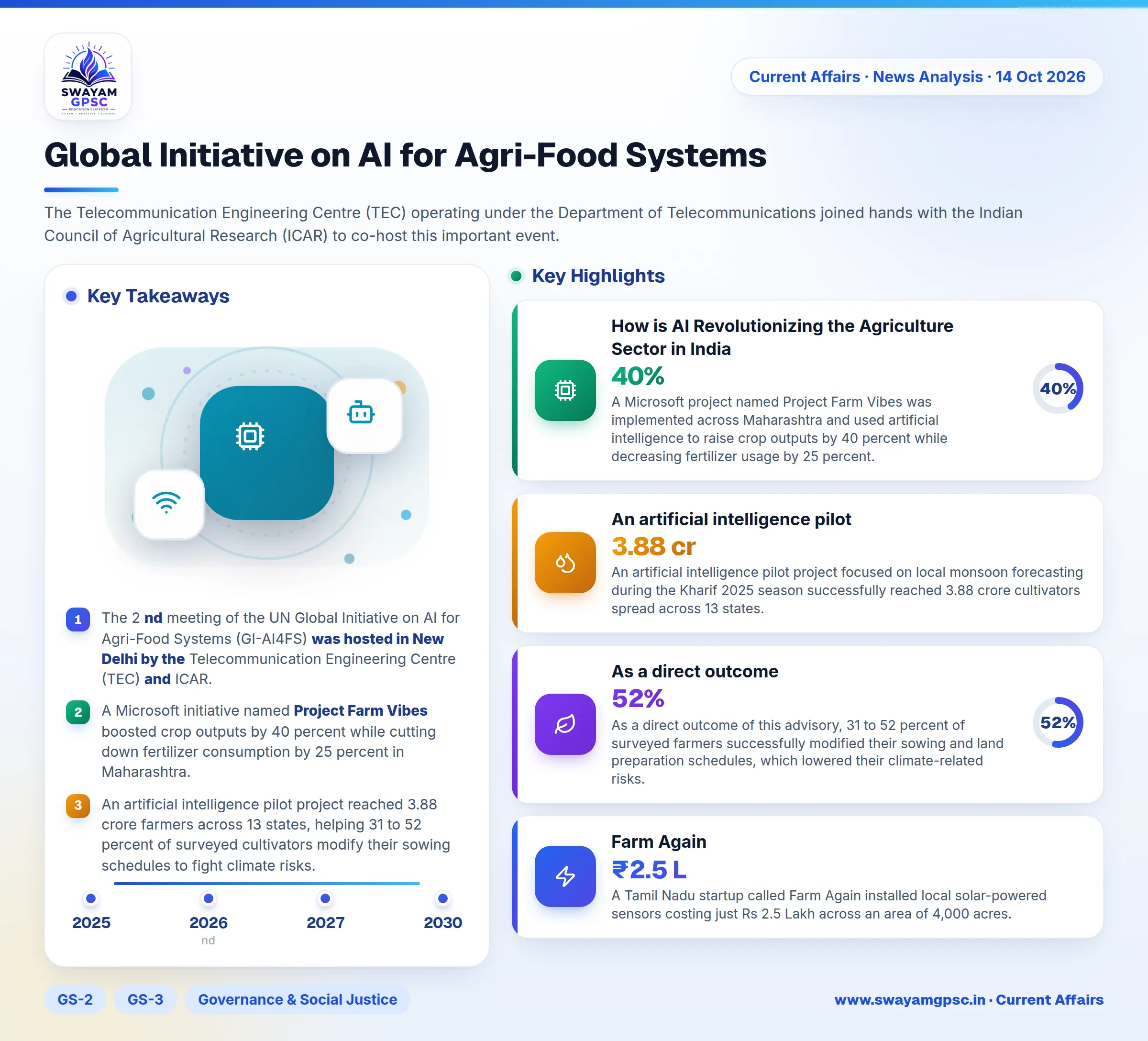 Global Initiative on AI for Agri-Food Systems