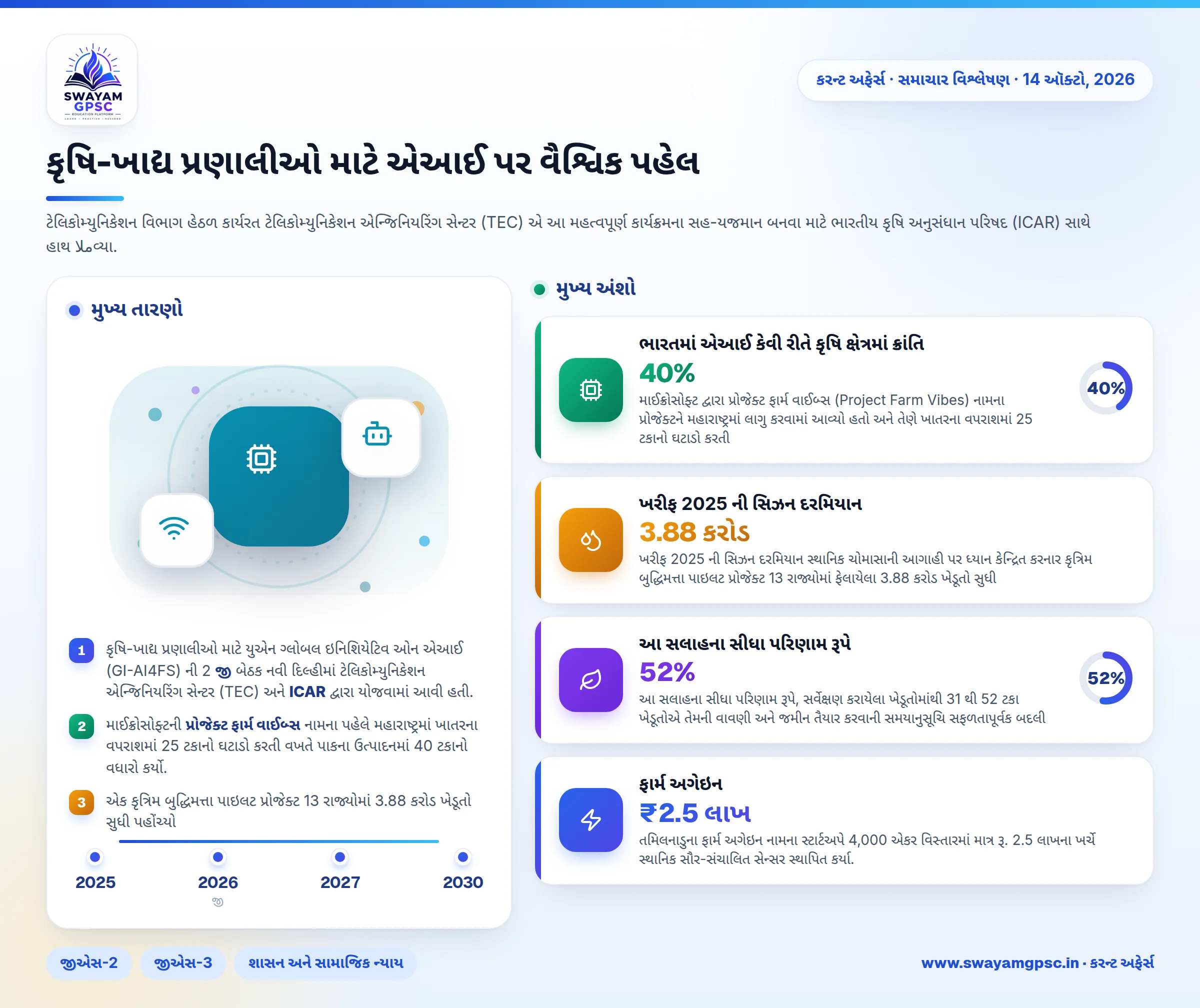 કૃષિ-ખાદ્ય પ્રણાલીઓ માટે એઆઈ પર વૈશ્વિક પહેલ