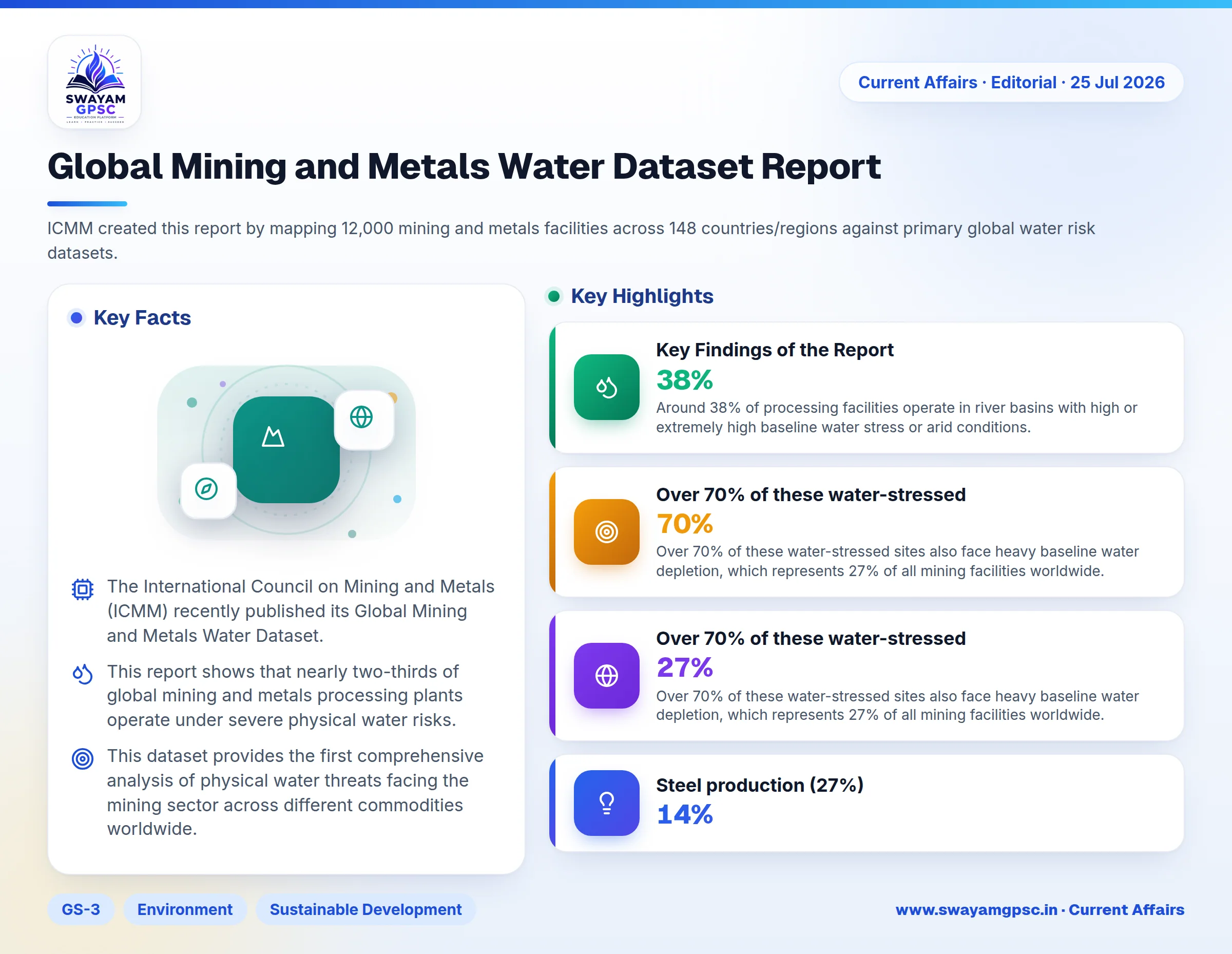 Global Mining and Metals Water Dataset Report