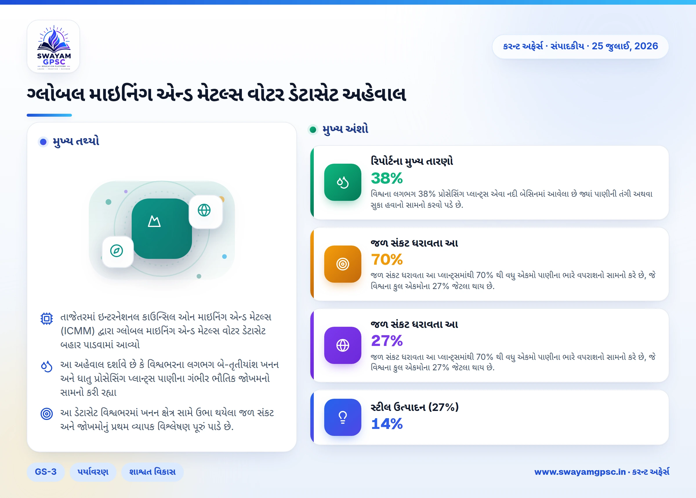 ગ્લોબલ માઇનિંગ એન્ડ મેટલ્સ વોટર ડેટાસેટ અહેવાલ