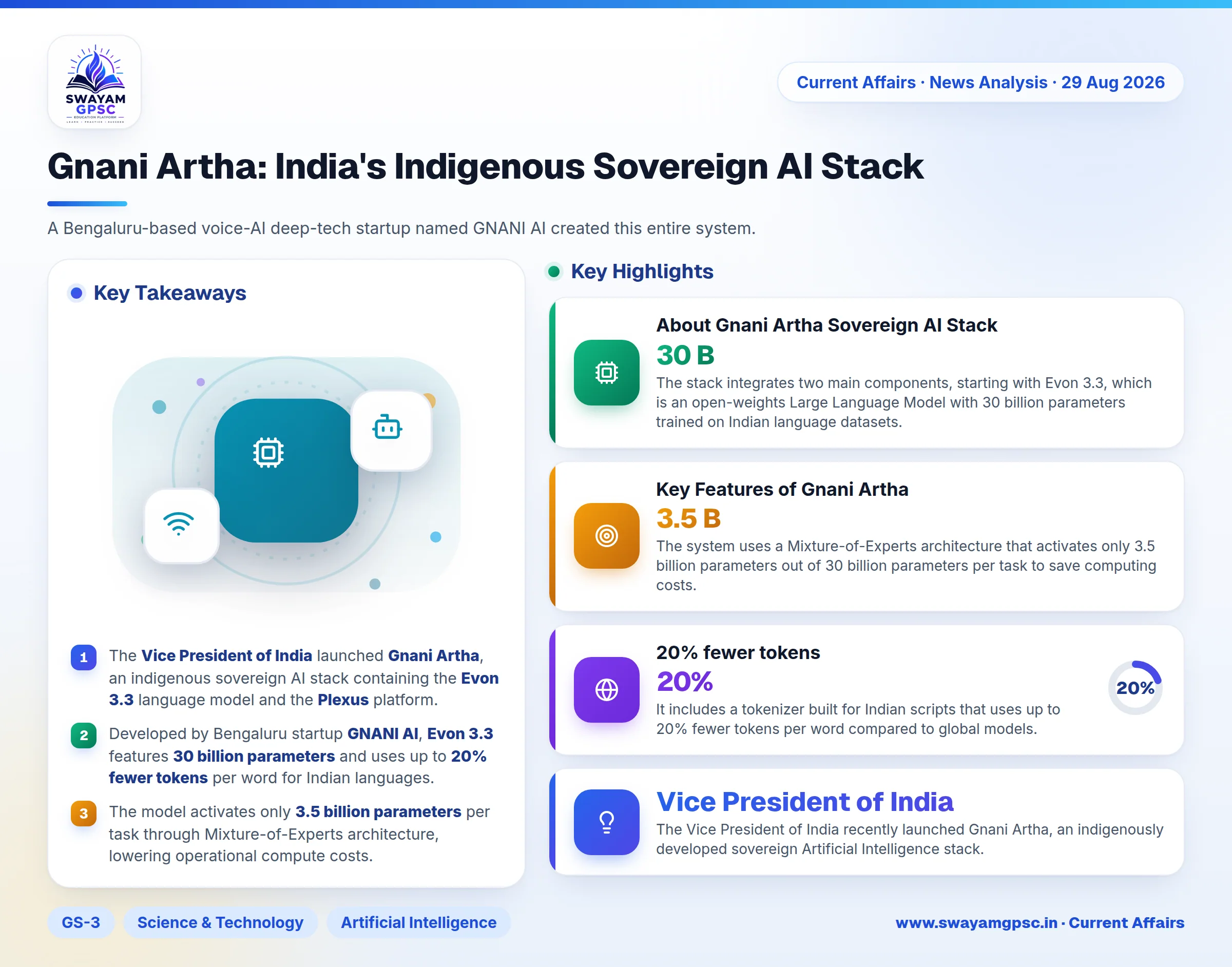 Gnani Artha: India's Indigenous Sovereign AI Stack