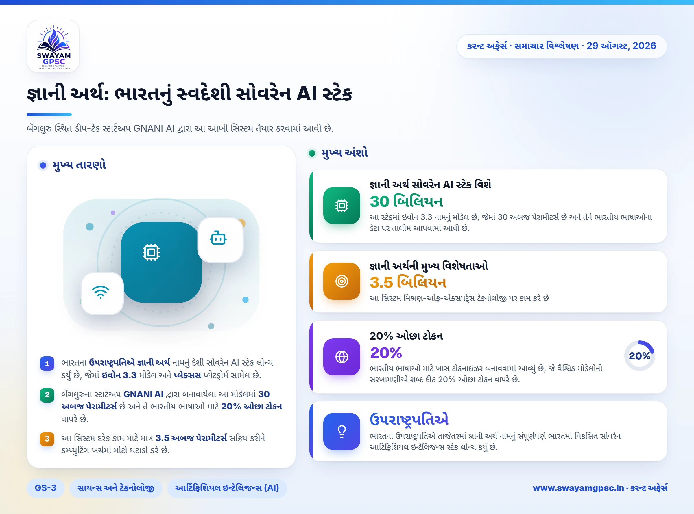 જ્ઞાની અર્થ: ભારતનું સ્વદેશી સોવરેન AI સ્ટેક