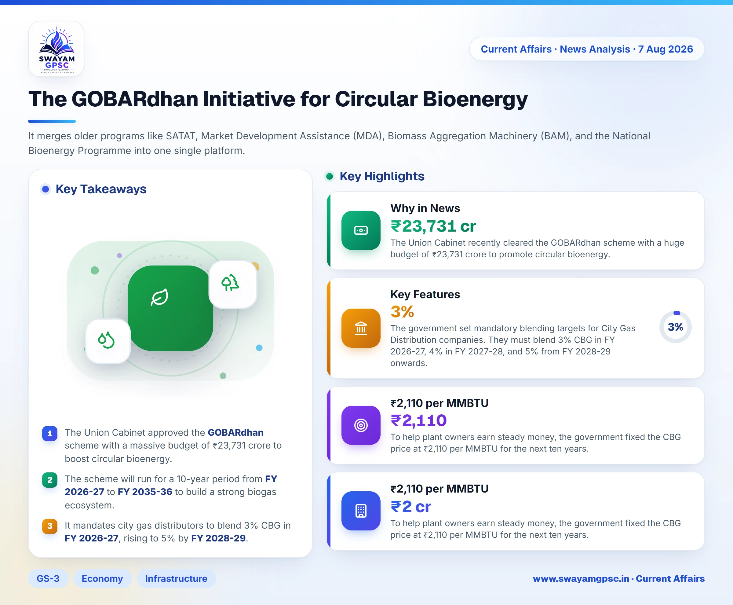 The GOBARdhan Initiative for Circular Bioenergy