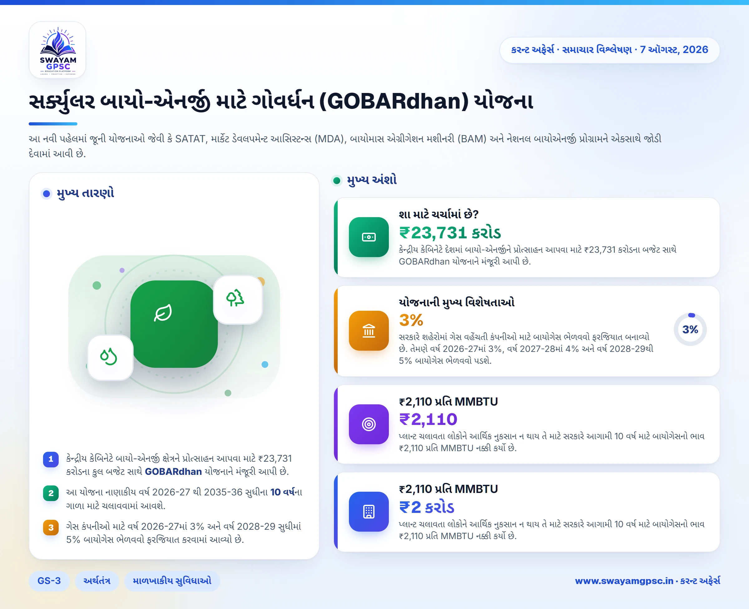 સર્ક્યુલર બાયો-એનર્જી માટે ગોવર્ધન (GOBARdhan) યોજના
