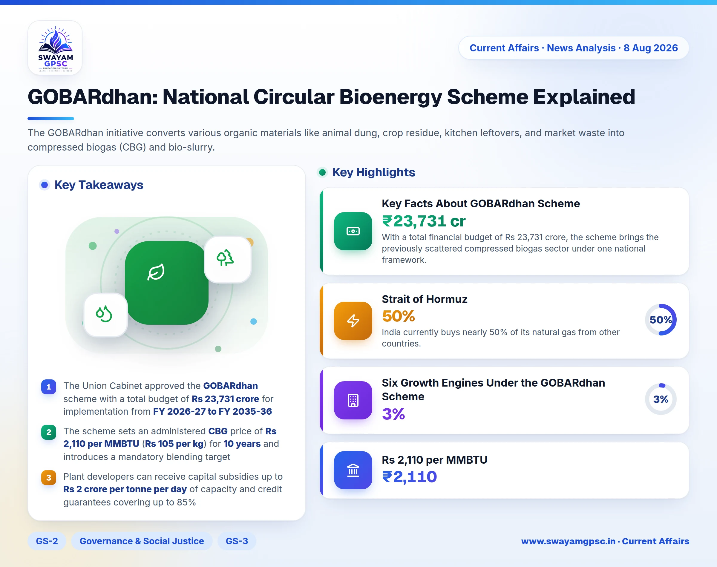 GOBARdhan: National Circular Bioenergy Scheme Explained