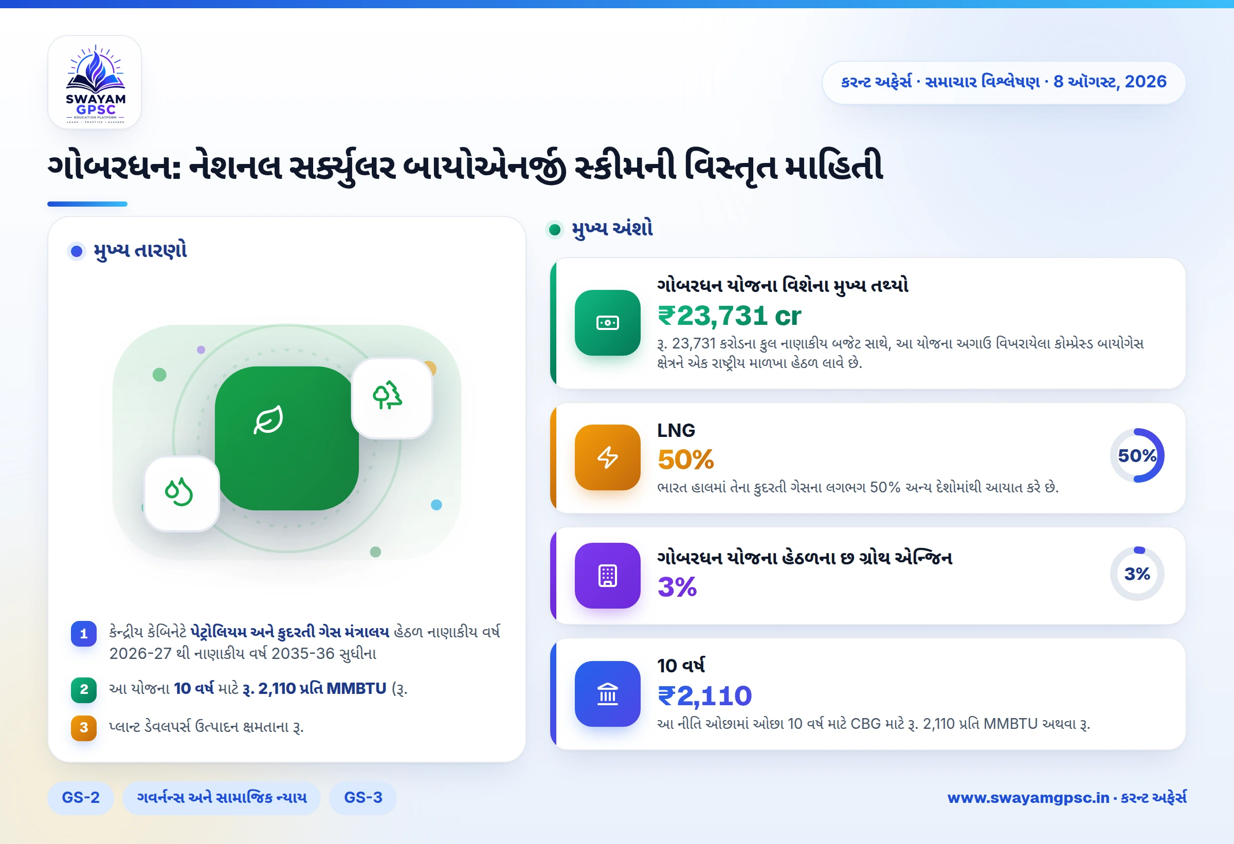 ગોબરધન: નેશનલ સર્ક્યુલર બાયોએનર્જી સ્કીમની વિસ્તૃત માહિતી