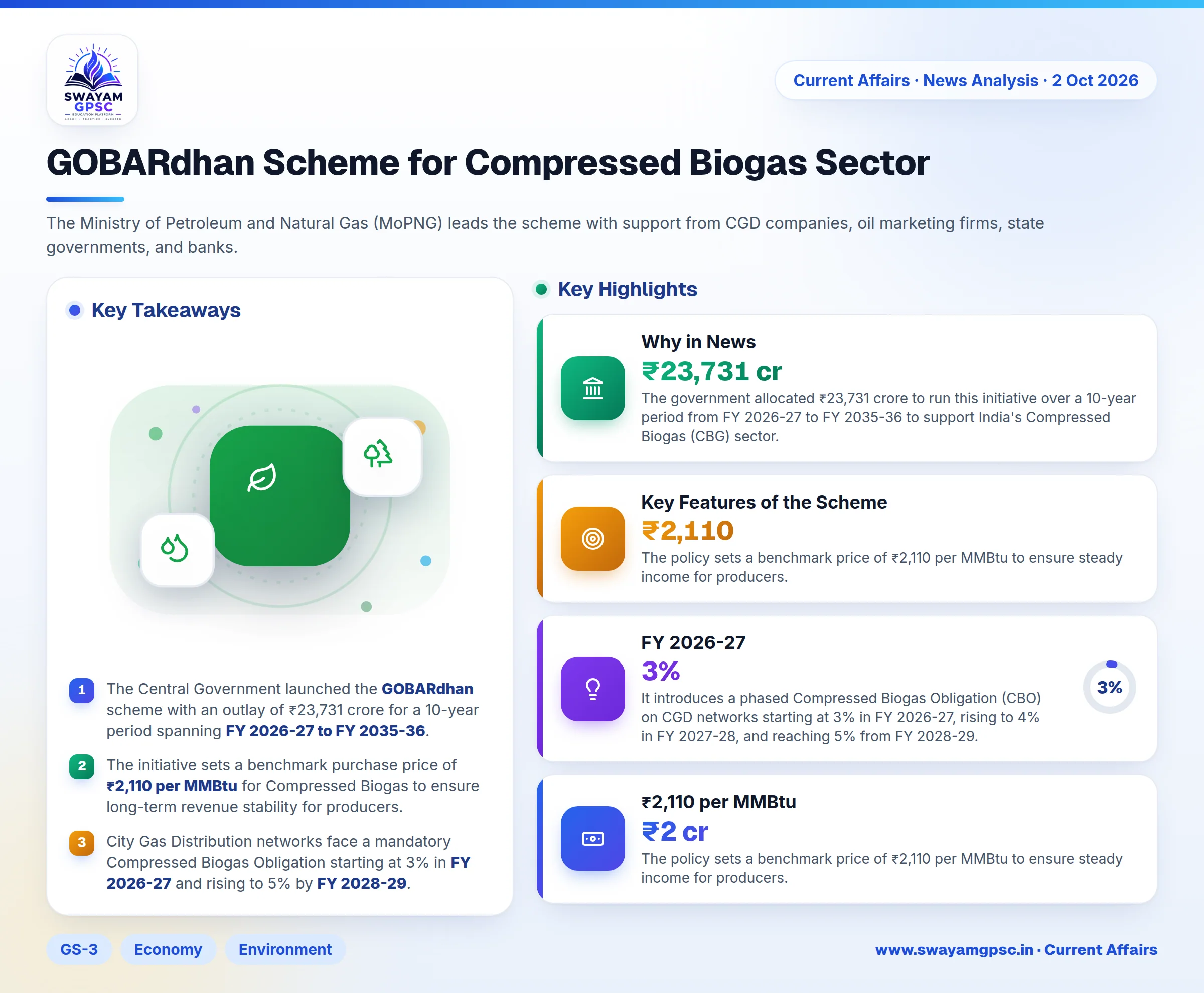 GOBARdhan Scheme for Compressed Biogas Sector