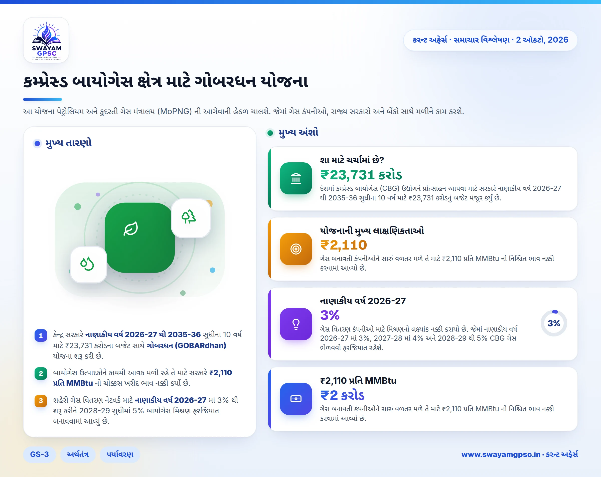 કમ્પ્રેસ્ડ બાયોગેસ ક્ષેત્ર માટે ગોબરધન યોજના