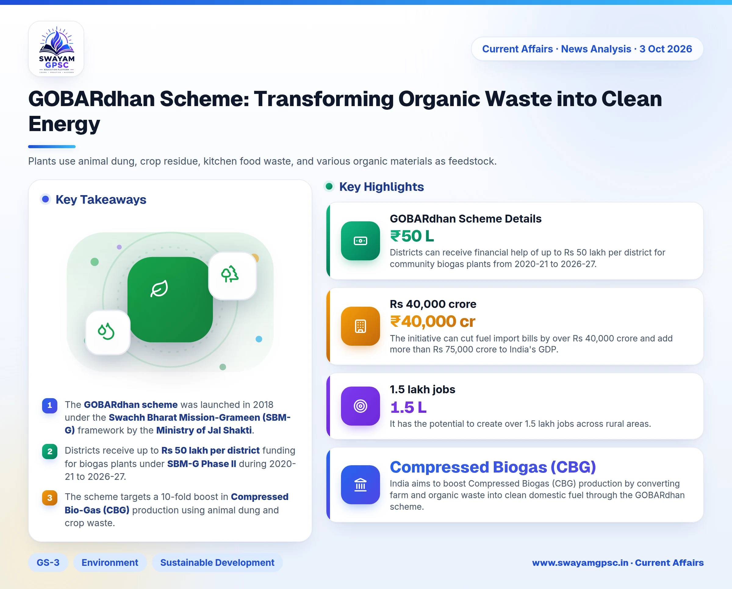 GOBARdhan Scheme: Transforming Organic Waste into Clean Energy