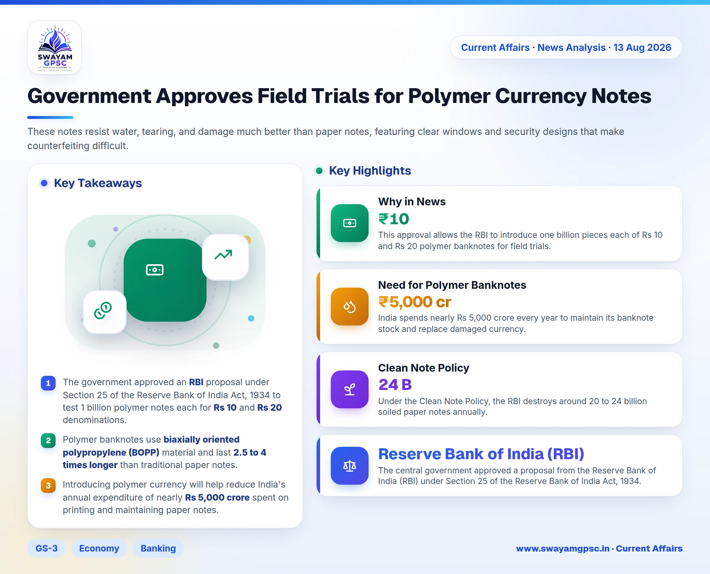 Government Approves Field Trials for Polymer Currency Notes