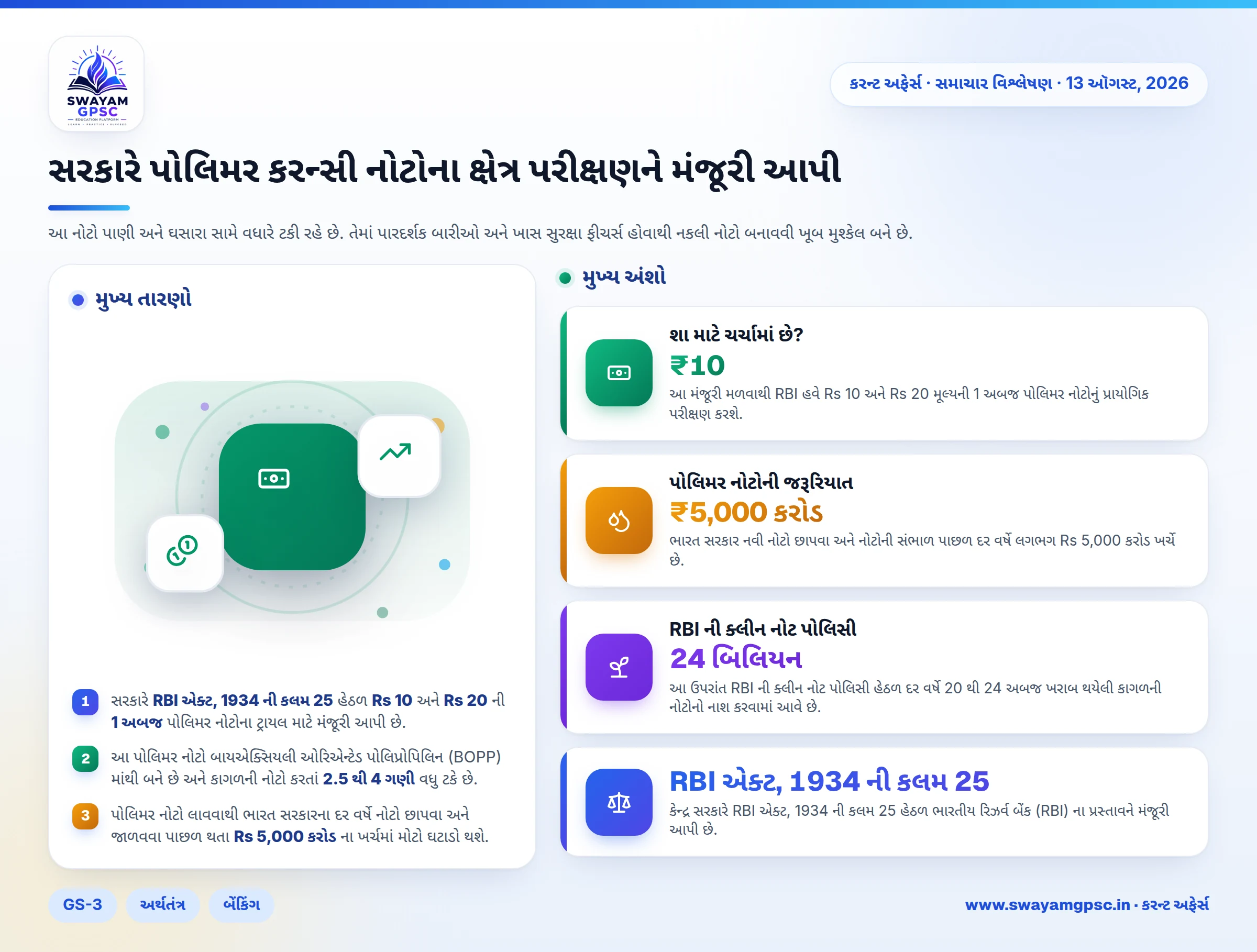 સરકારે પોલિમર કરન્સી નોટોના ક્ષેત્ર પરીક્ષણને મંજૂરી આપી
