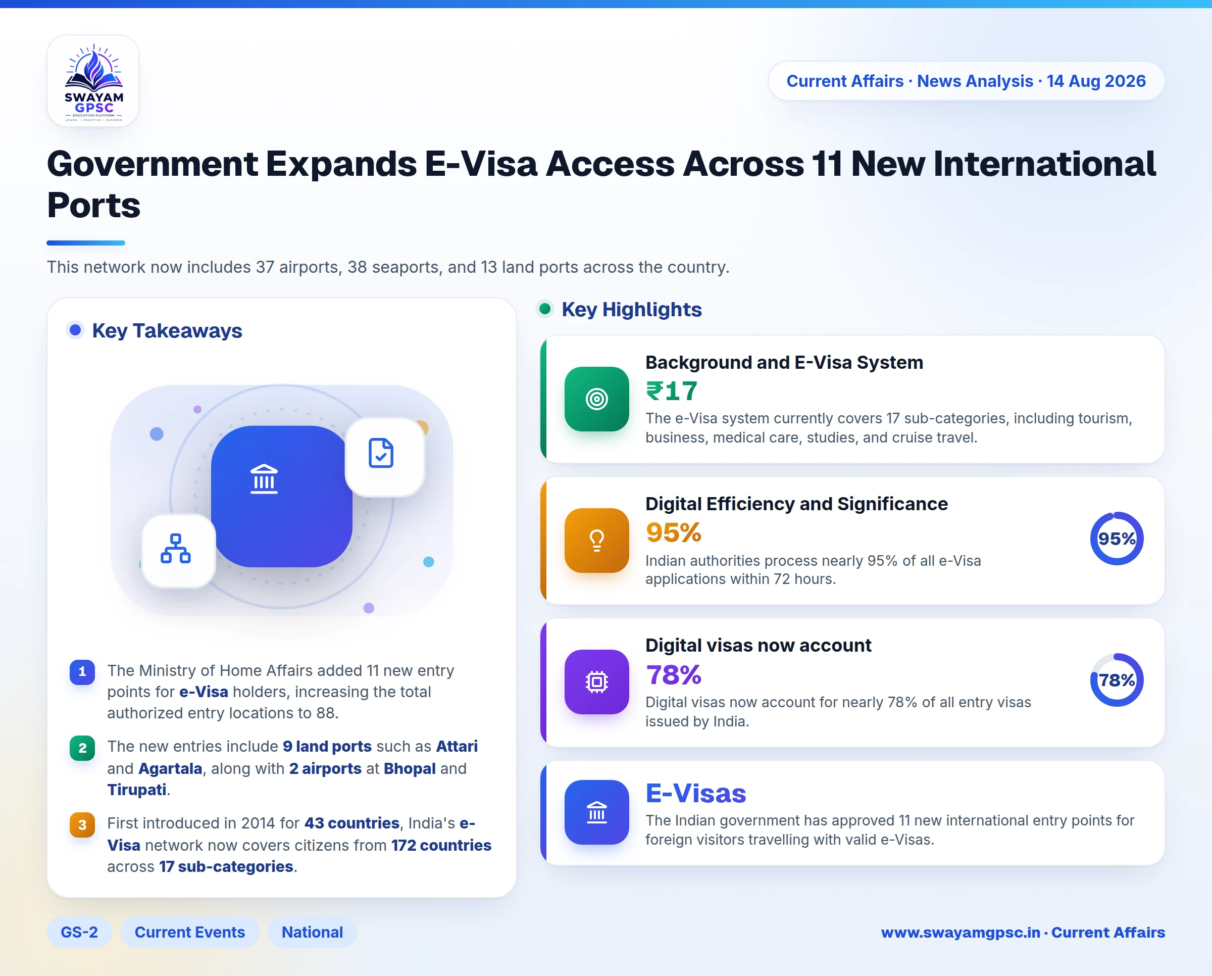 Government Expands E-Visa Access Across 11 New International Ports