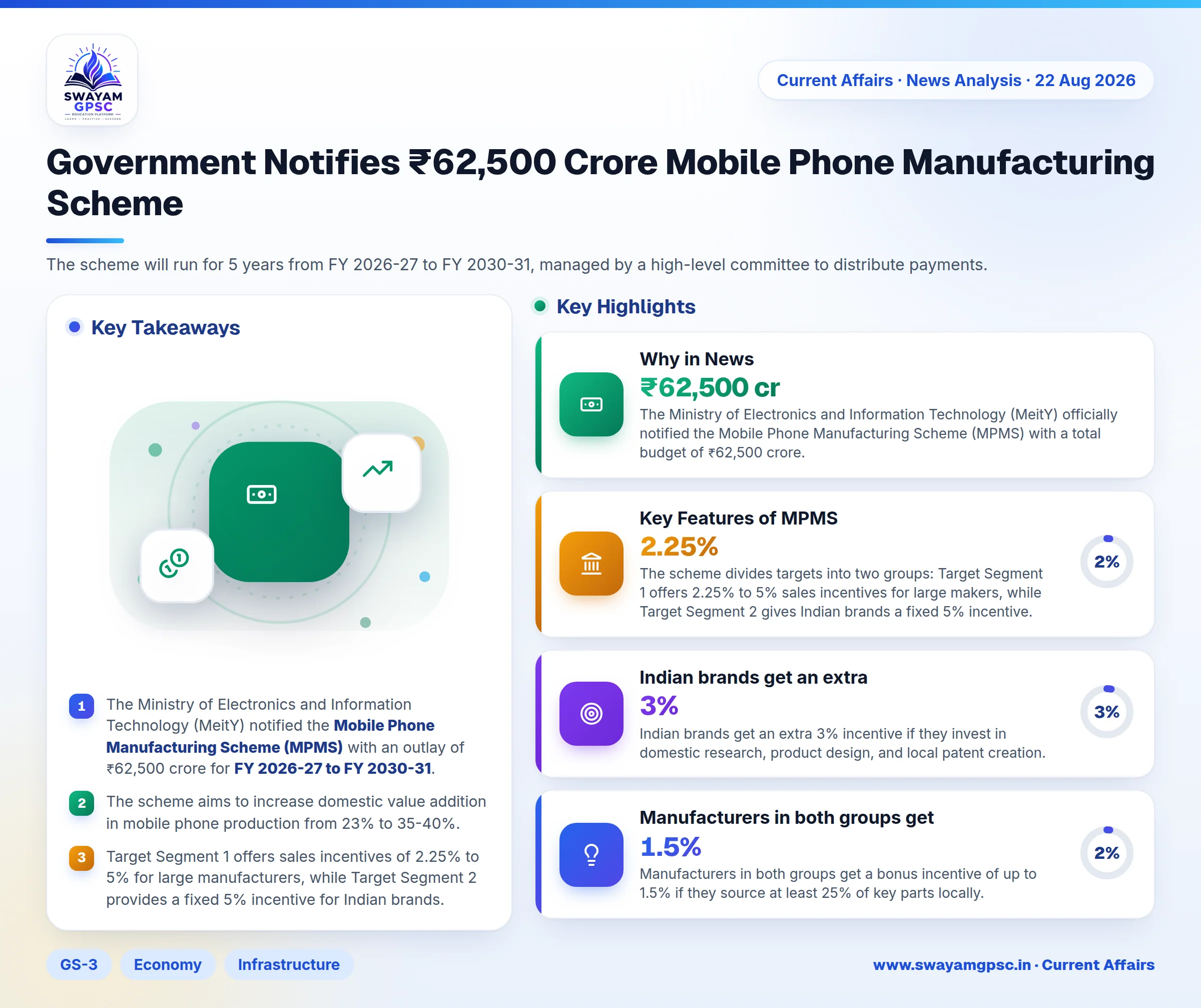 Government Notifies ₹62,500 Crore Mobile Phone Manufacturing Scheme
