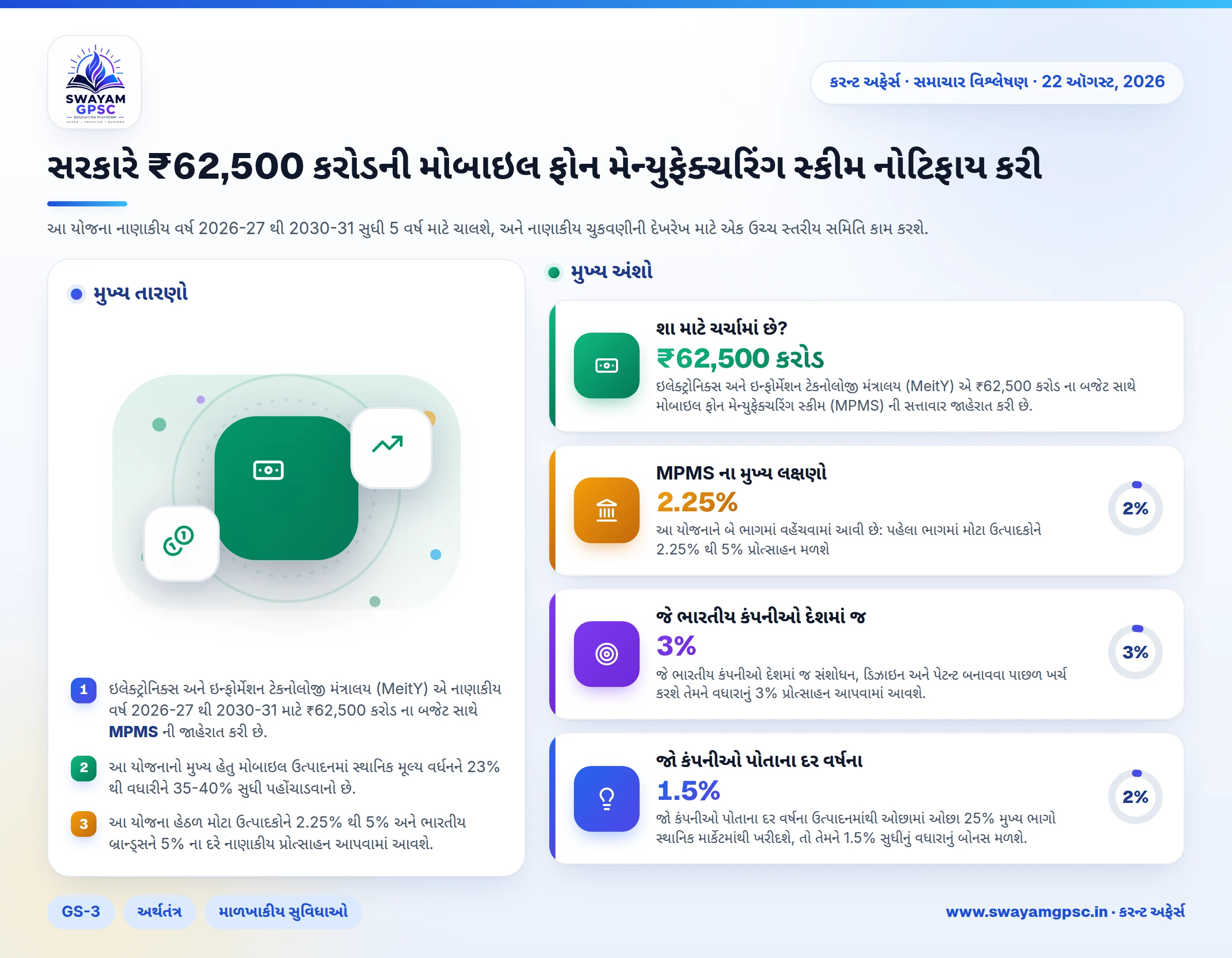 સરકારે ₹62,500 કરોડની મોબાઇલ ફોન મેન્યુફેક્ચરિંગ સ્કીમ નોટિફાય કરી