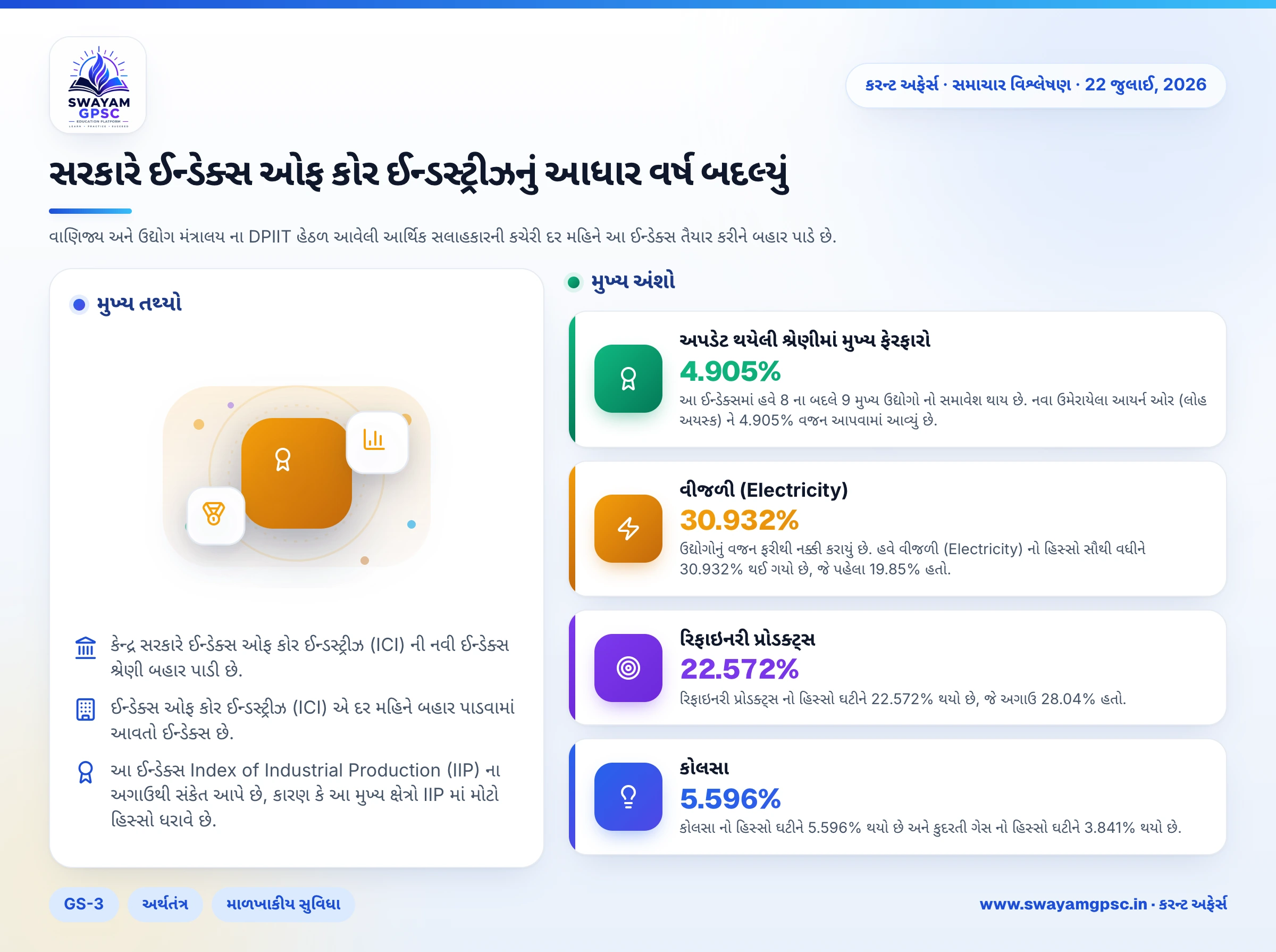 સરકારે ઈન્ડેક્સ ઓફ કોર ઈન્ડસ્ટ્રીઝનું આધાર વર્ષ બદલ્યું