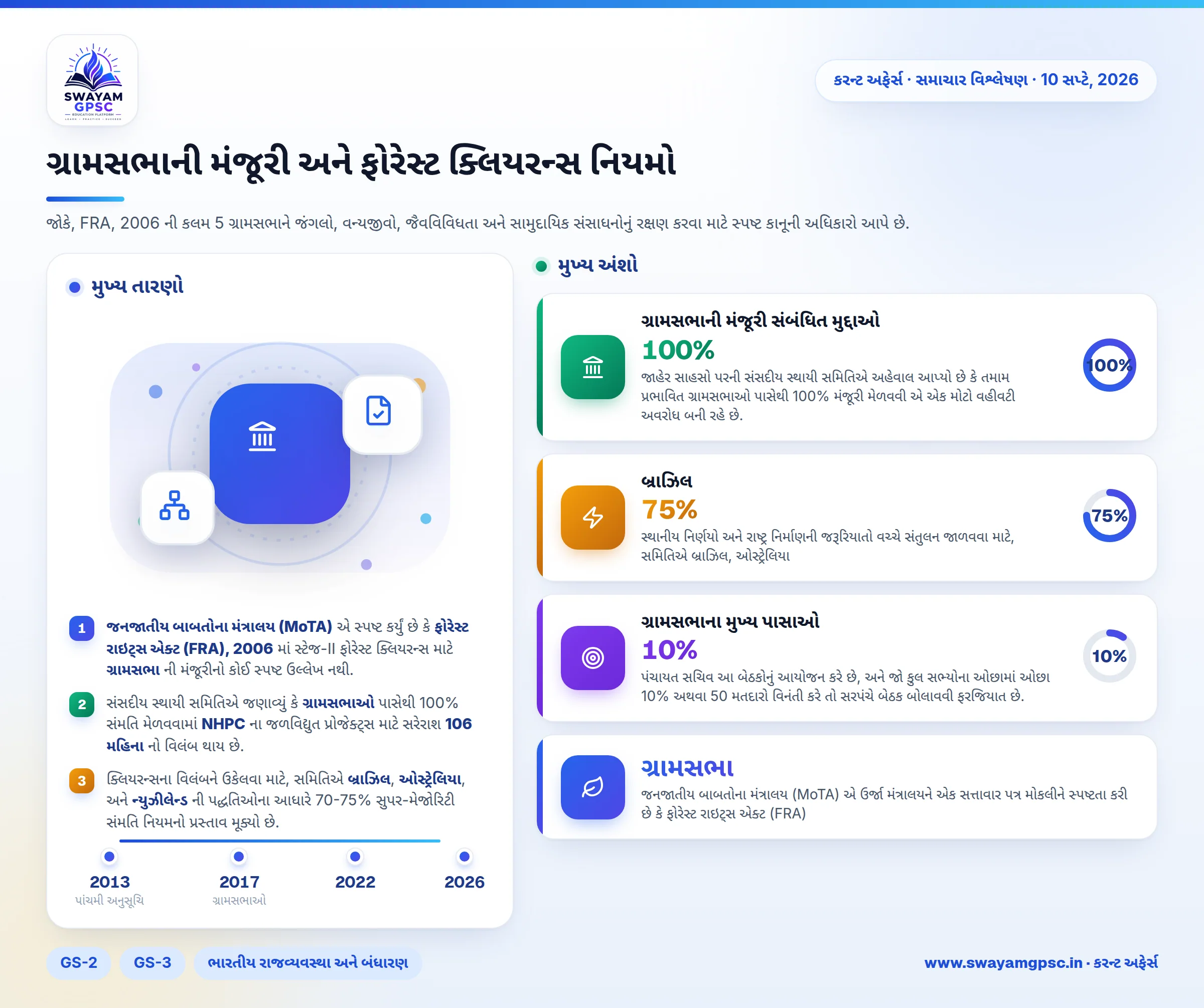 ગ્રામસભાની મંજૂરી અને ફોરેસ્ટ ક્લિયરન્સ નિયમો