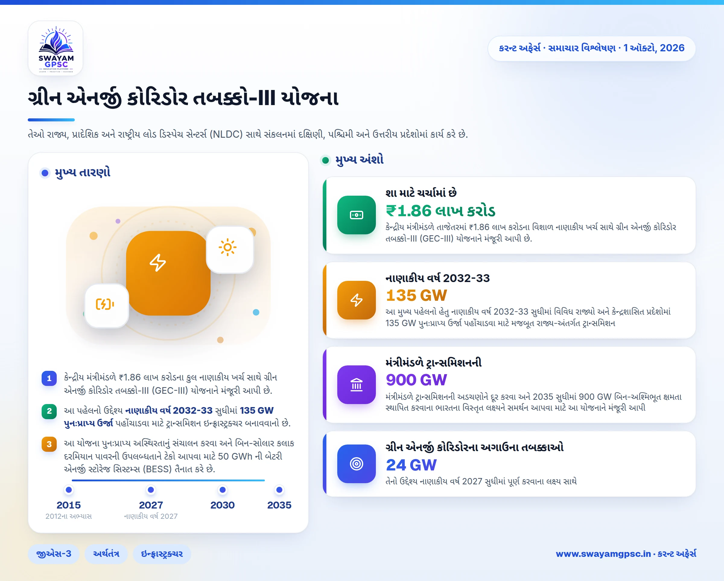 ગ્રીન એનર્જી કોરિડોર તબક્કો-III યોજના