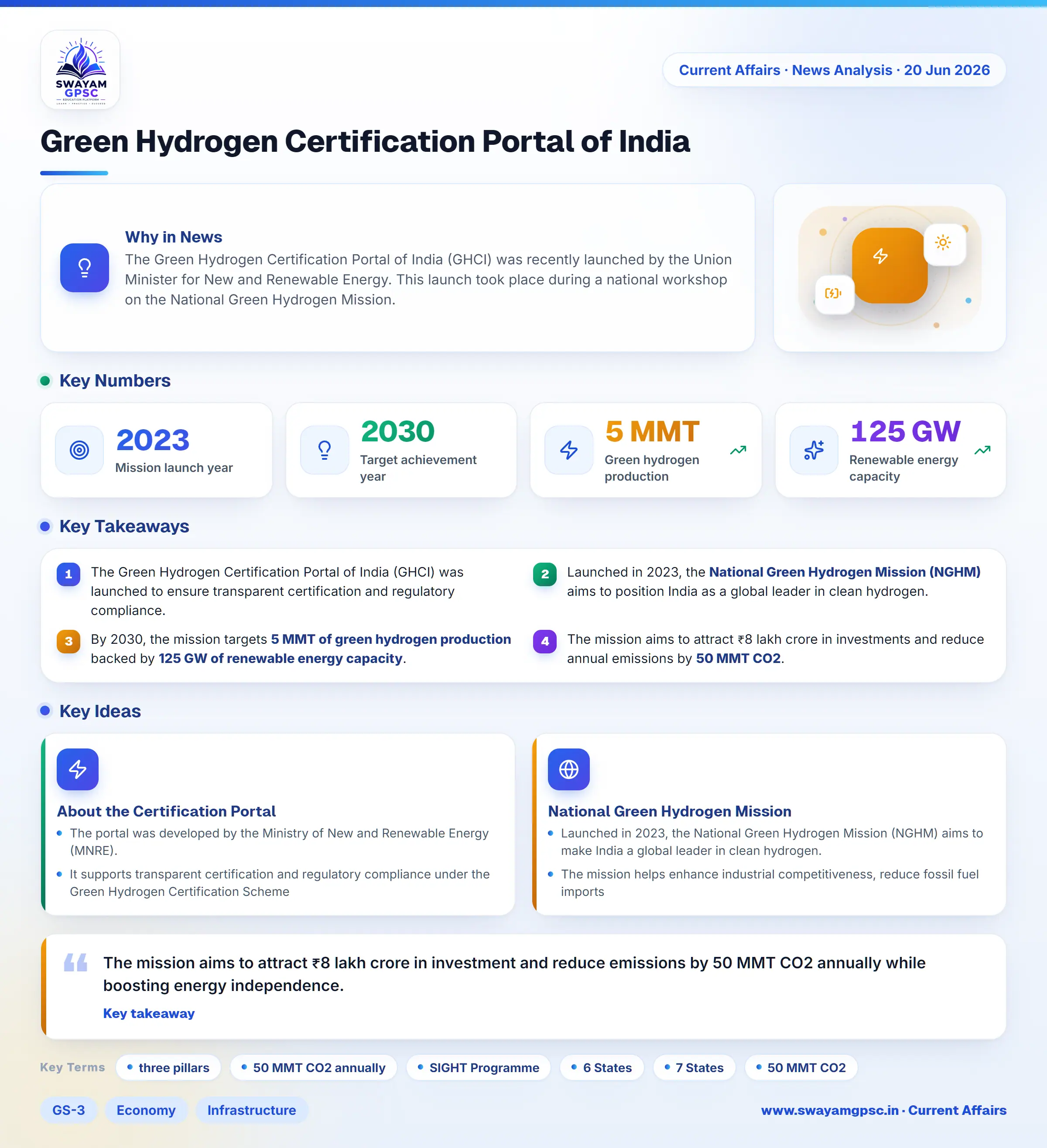 Green Hydrogen Certification Portal of India