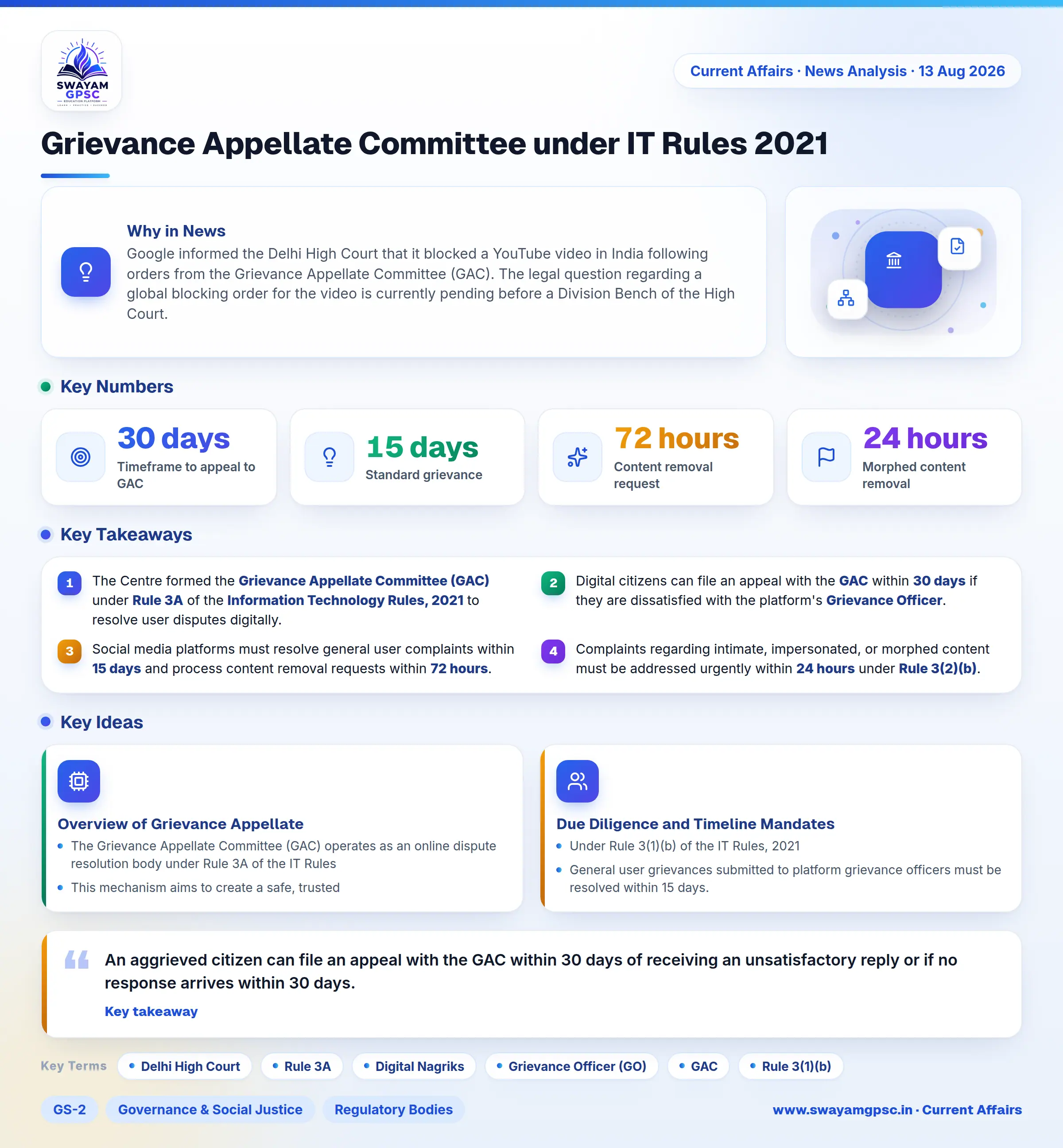 Grievance Appellate Committee under IT Rules 2021