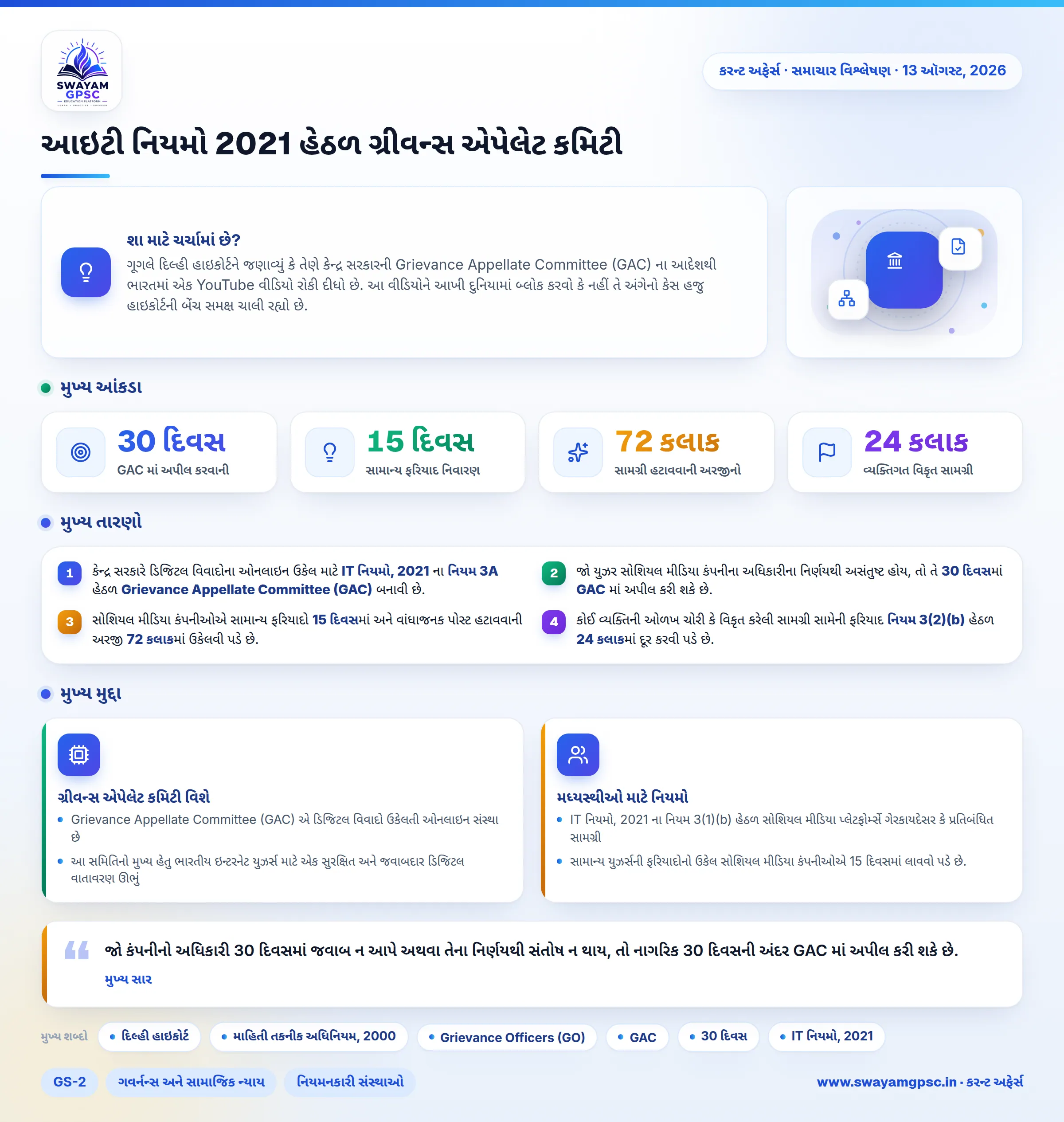 આઇટી નિયમો 2021 હેઠળ ગ્રીવન્સ એપેલેટ કમિટી