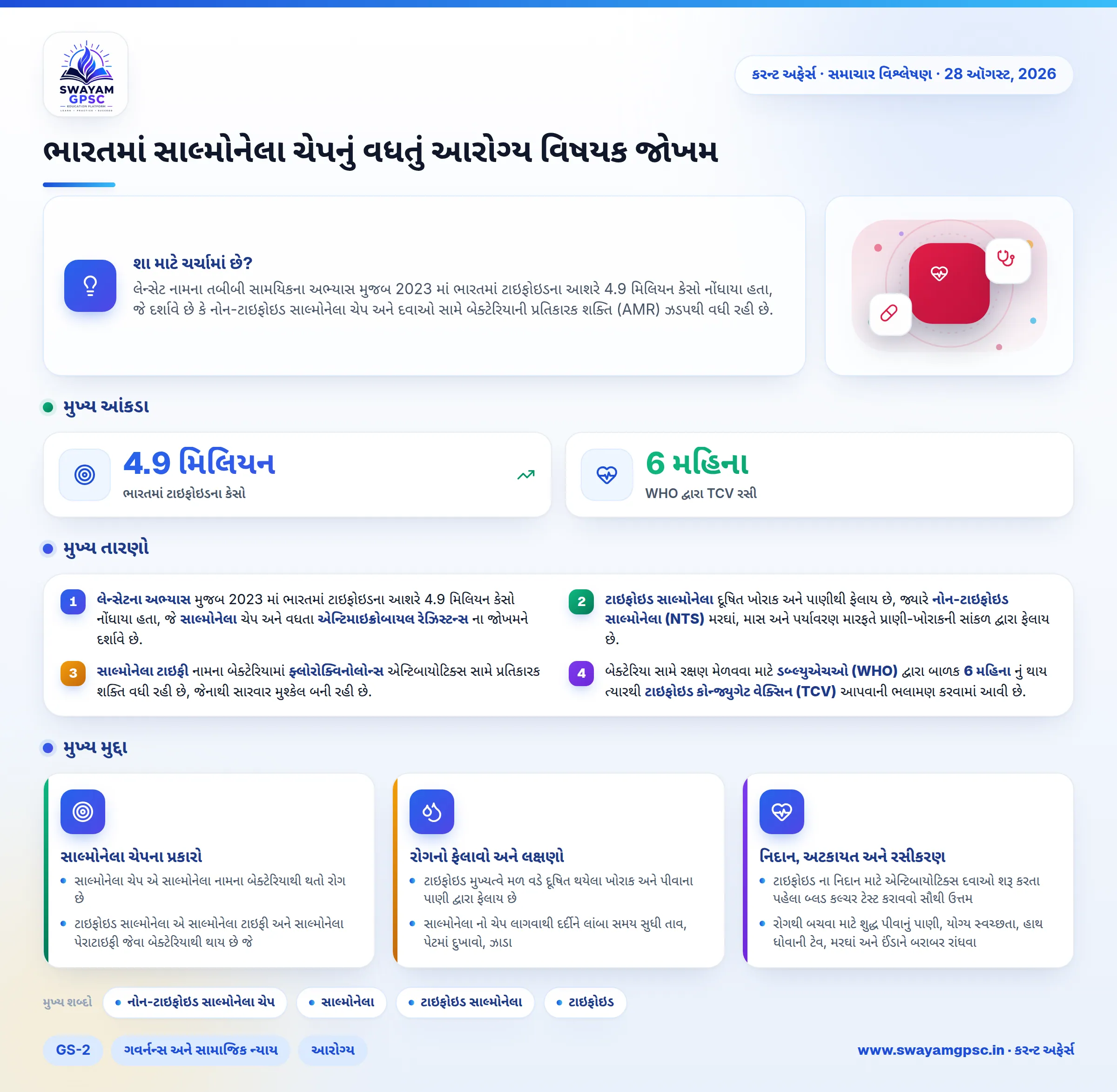 ભારતમાં સાલ્મોનેલા ચેપનું વધતું આરોગ્ય વિષયક જોખમ