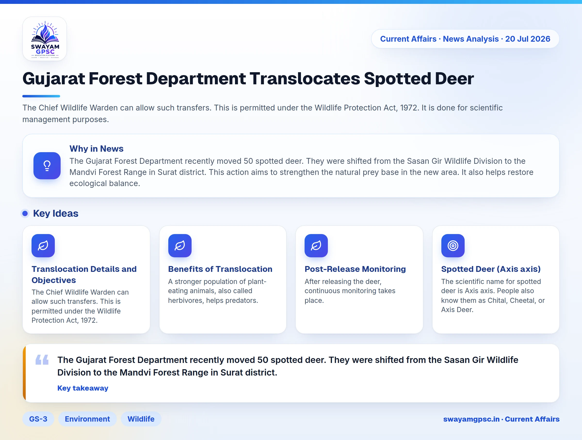 Gujarat Forest Department Translocates Spotted Deer