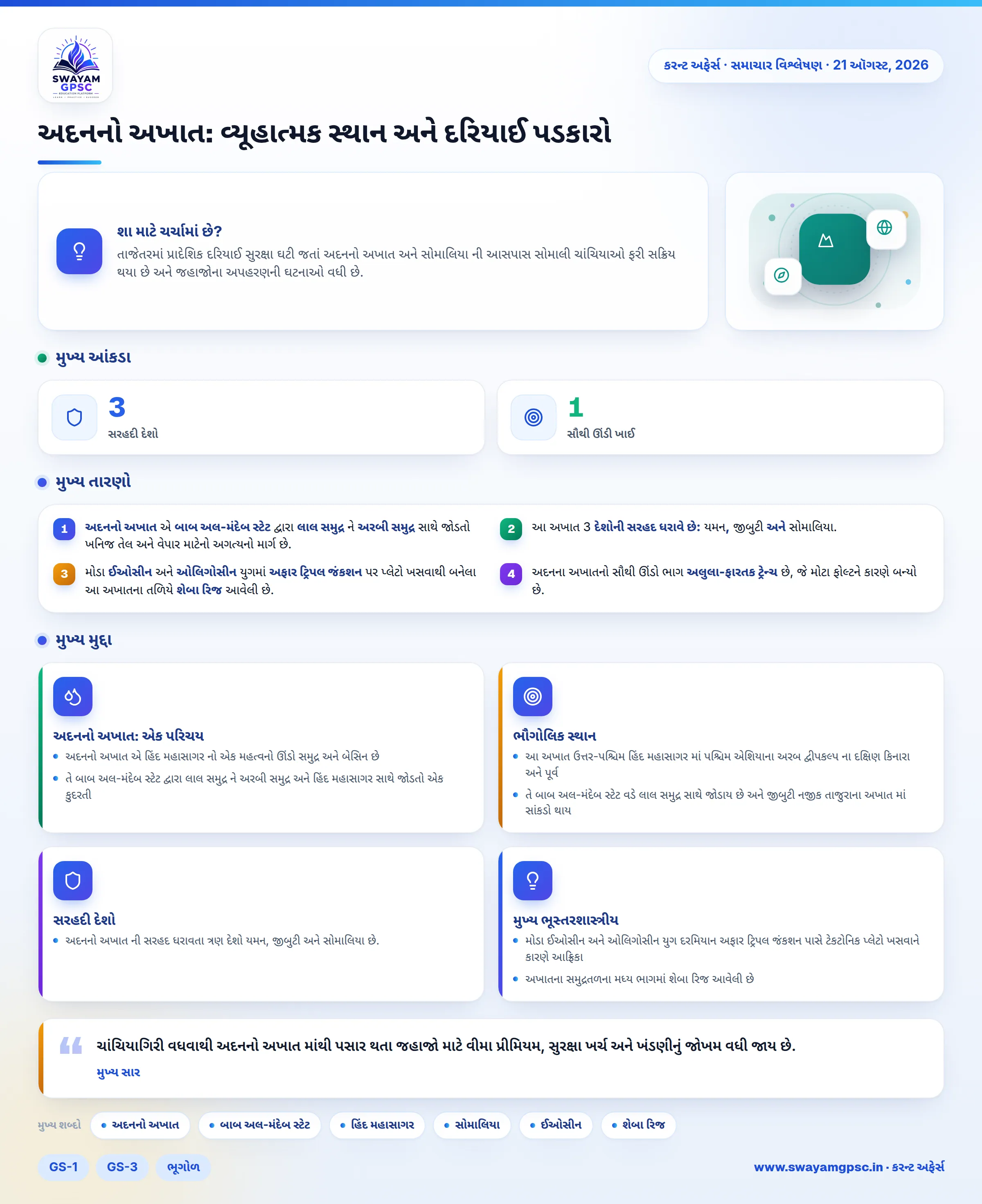 અદનનો અખાત: વ્યૂહાત્મક સ્થાન અને દરિયાઈ પડકારો
