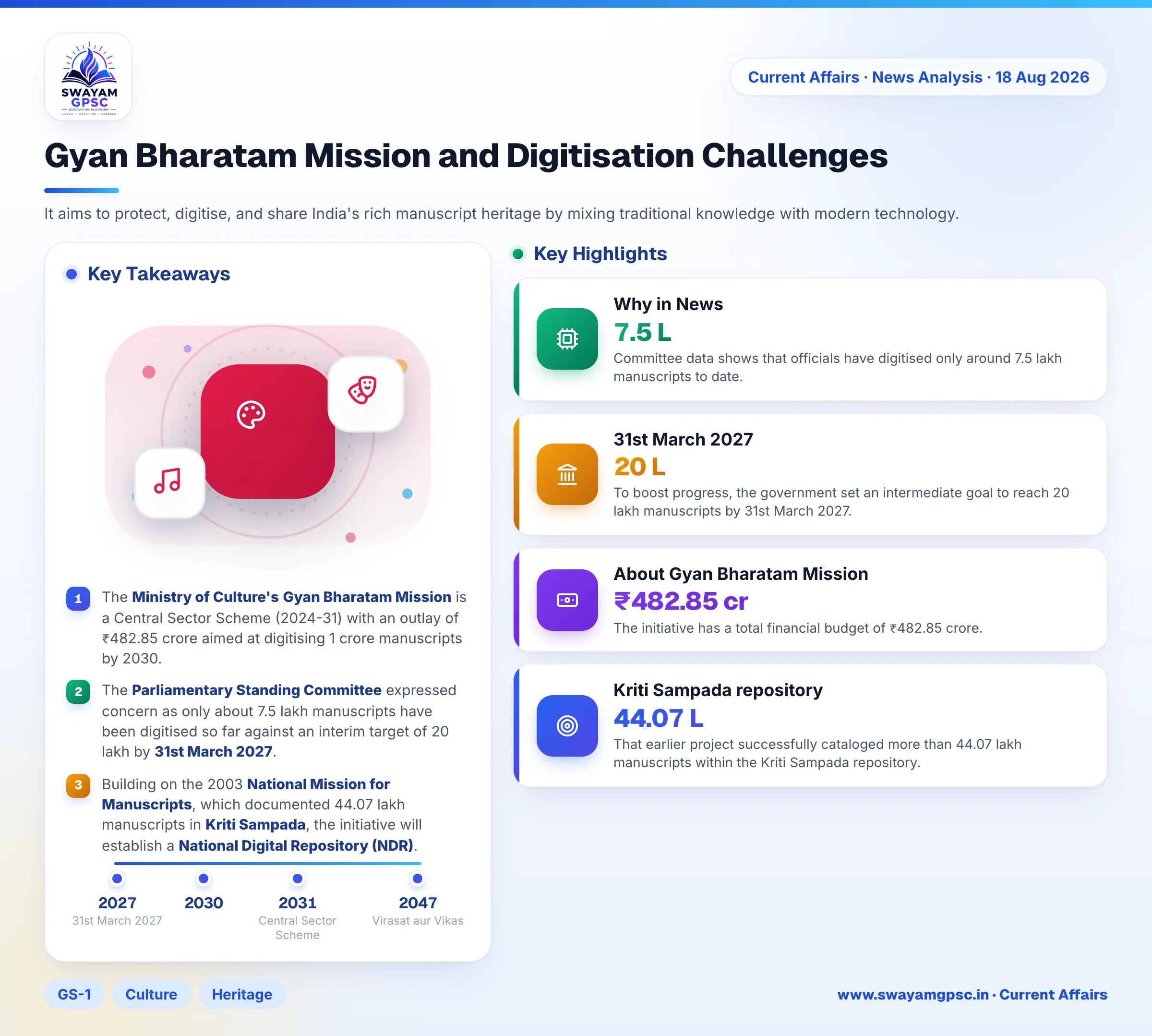 Gyan Bharatam Mission and Digitisation Challenges